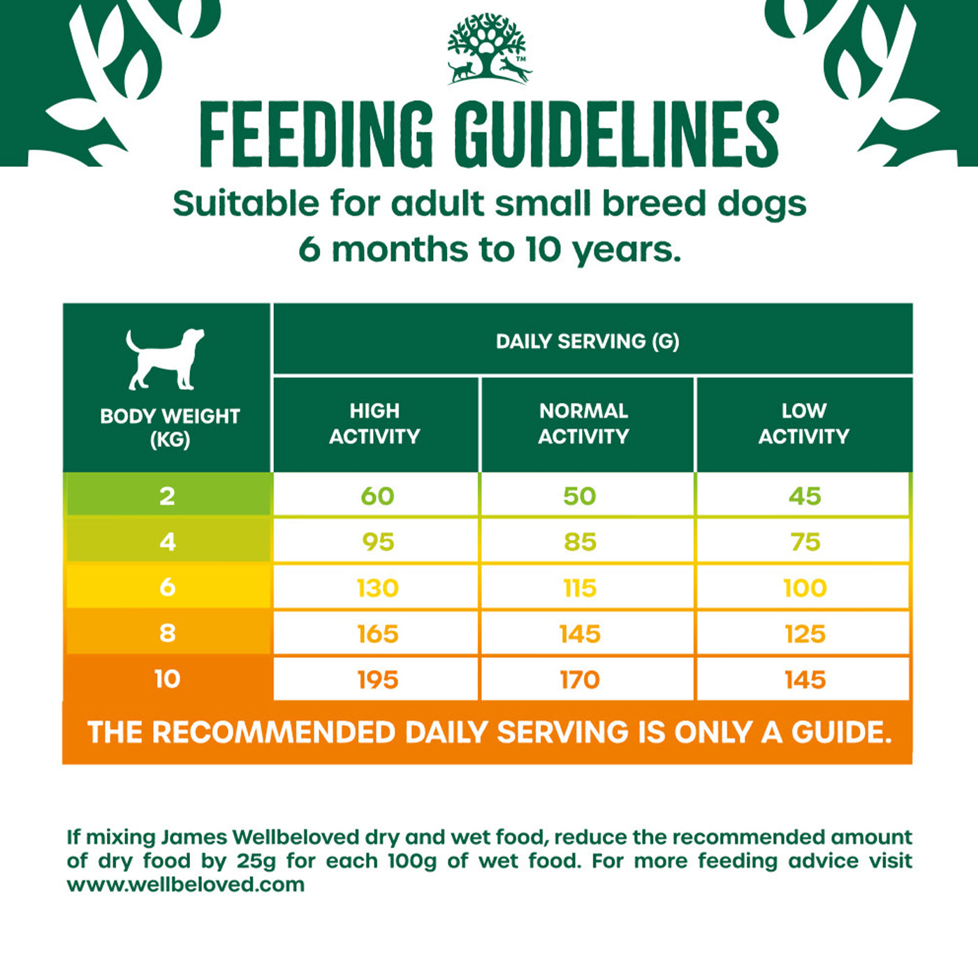 James Wellbeloved Grain-Free Turkey & Vegetable Small Breed Adult Dog Food 1.5kg - Healthy Dry Kibble for Toy & Mini Dogs - Perfect for Indoor Pets & Sensitive Stomachs
