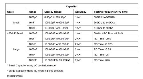 5 Digit Auto-Ranging LC Meter MLC500 - Capacitance & Inductance Tester (0.00pF-100.000mF, 0.000uH-100.000H) with LC/RC Oscillation & USB - Perfect for Electronics Testing, Circuit Design, and Component Measurement