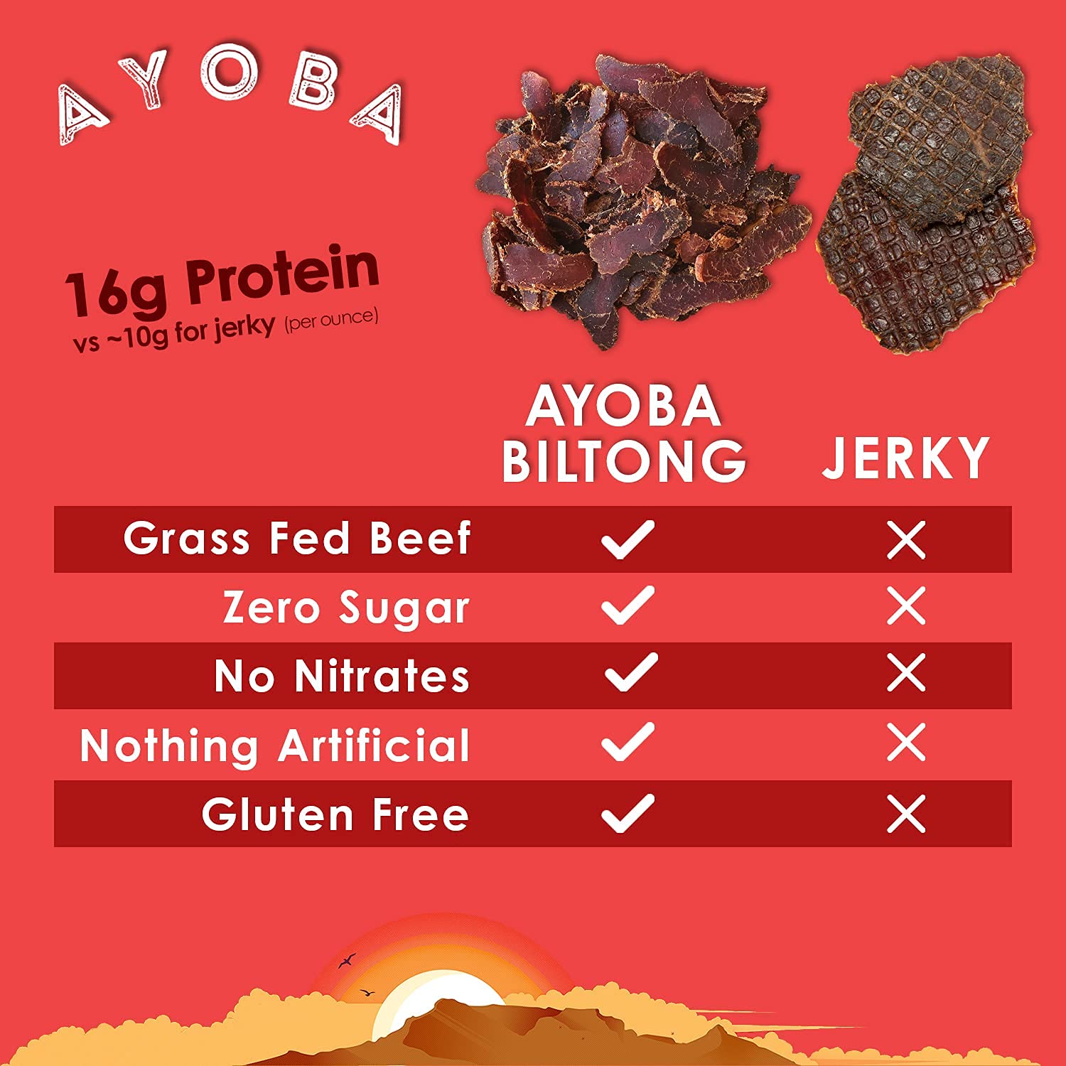 Premium Ayoba Spicy Grass-Fed Beef Biltong Slices (4oz) | Keto, Paleo & Whole30 Approved | Gluten-Free, Sugar-Free, Low-Carb Snack | High-Protein Air-Dried Meat Jerky | Perfect for Hiking, Camping & Office Snacks