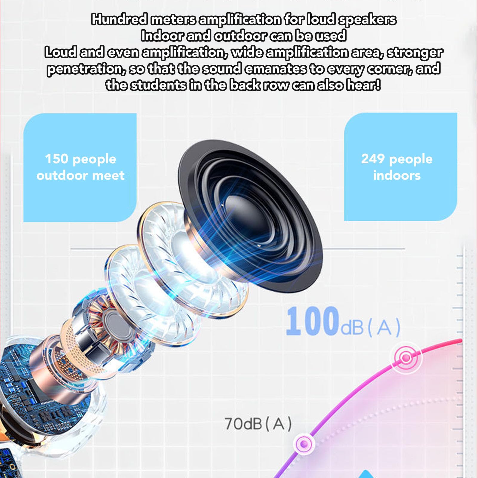 Portable 10W Rechargeable Mini Voice Amplifier with Wired Microphone Headset - 2200mAh Battery, Bluetooth Speaker for Teachers, Singing, Training, Public Speaking - Rose Gold | Ideal for Classroom, Karaoke, Outdoor Events & Presentations