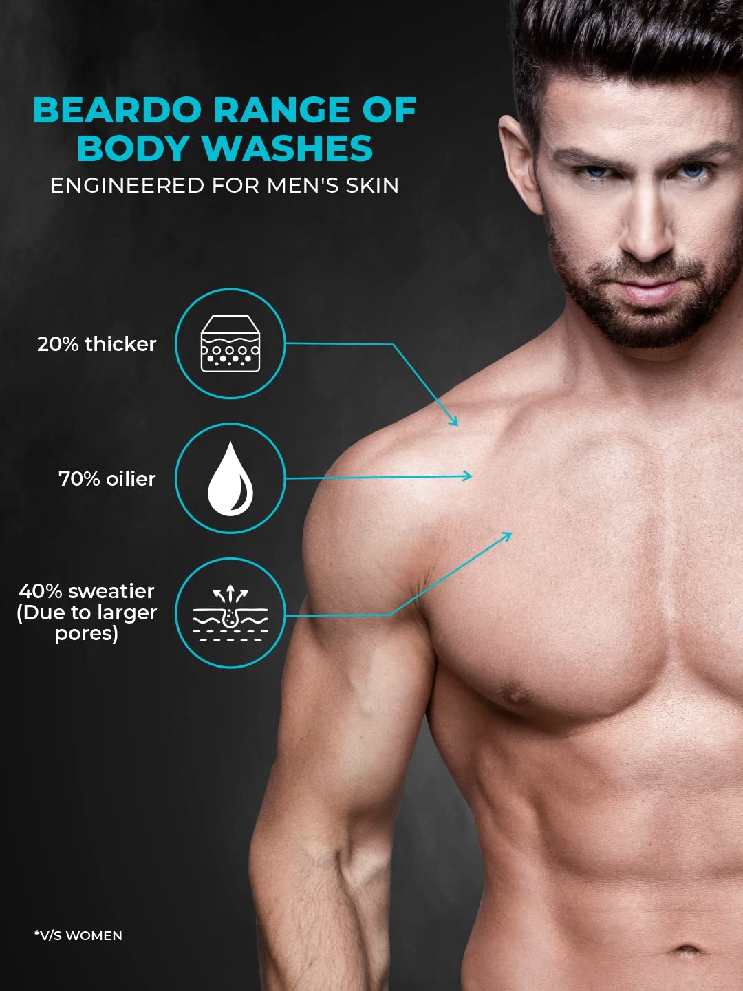 Beardo Ice Blast Menthol Cooling Body Wash for Men - 200ml Refreshing Shower Gel with Instant Icy Freshness | Hydrates Dry Skin | Perfect for Summer Heat & Post-Workout Cool Down