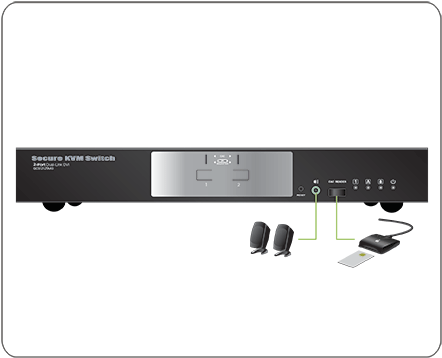 2 Port Dual Link DVI Secure KVM Switch (TAA Compliant) - Ideal for Multi-Computer Control in Offices, Data Centers & Secure Government Environments