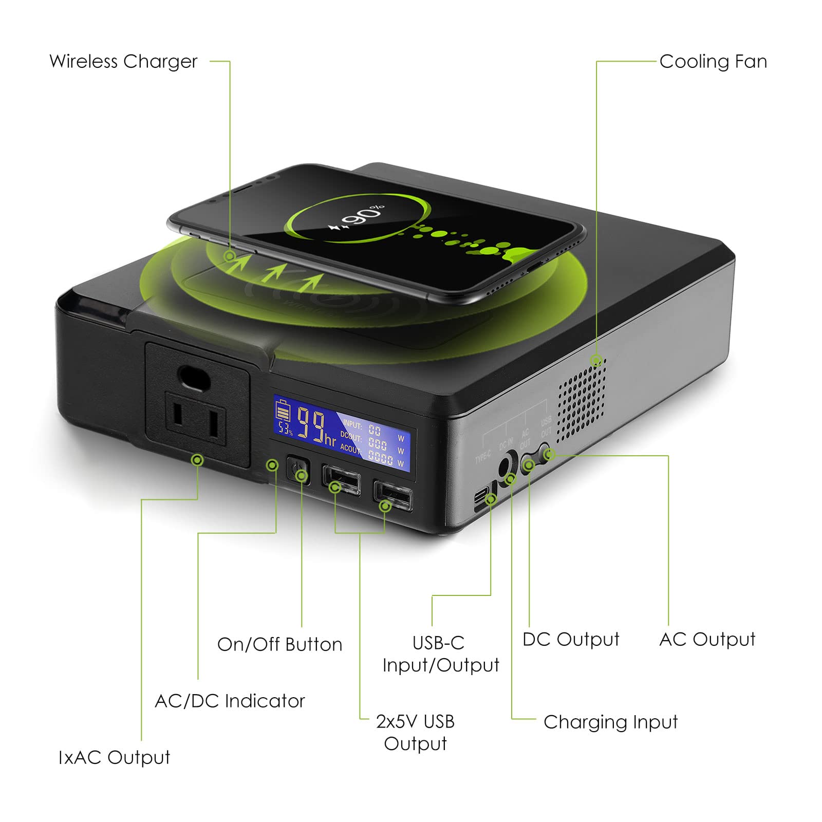 ALLPOWERS 41600mAh Portable Power Bank with AC Outlet - 200W 110V Laptop Charger, USB & Wireless Fast Charging for Phones, Cameras, Drones | Perfect for Travel, Camping & Emergency Power Backup