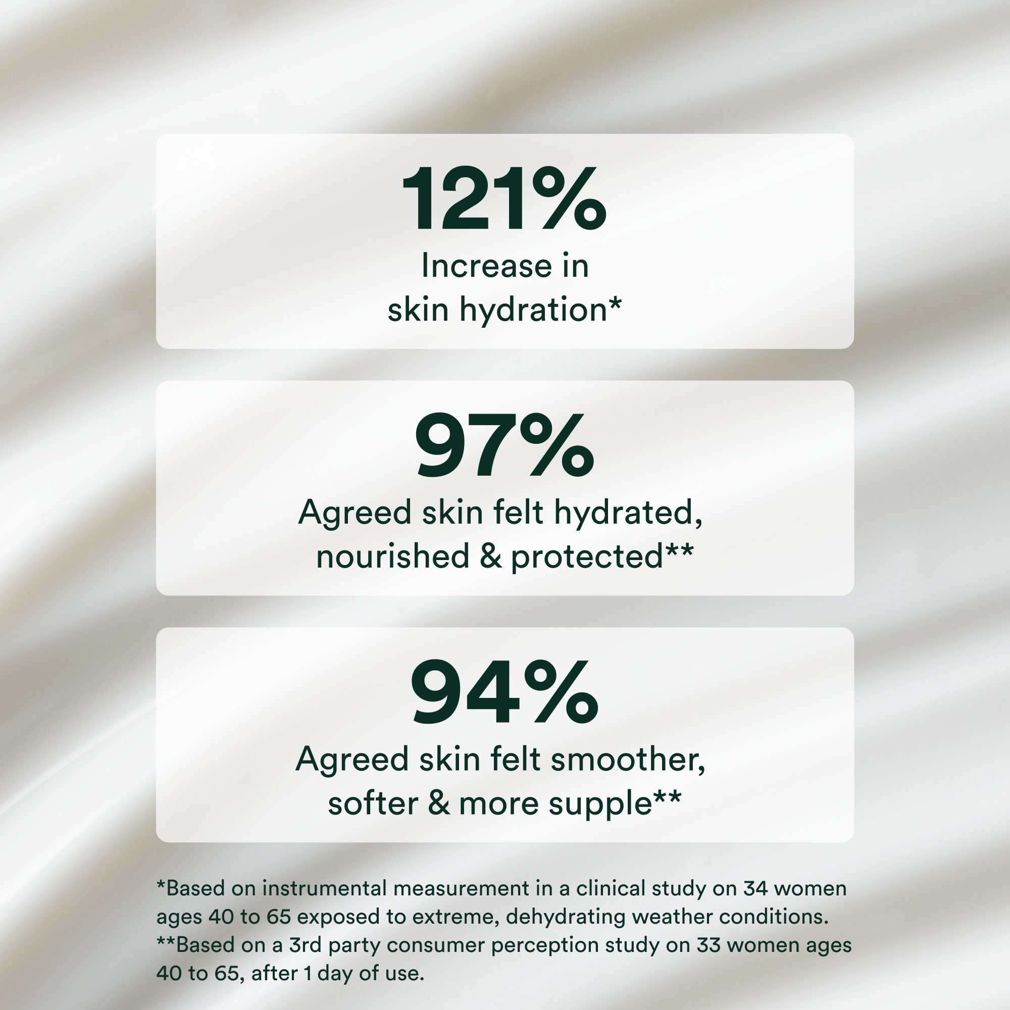 Premium Advanced Protection Cream for Dry & Sensitive Skin - Hydrating & Nourishing Moisturizer for Face & Body - Perfect for Daily Skincare Routine & Harsh Weather Conditions