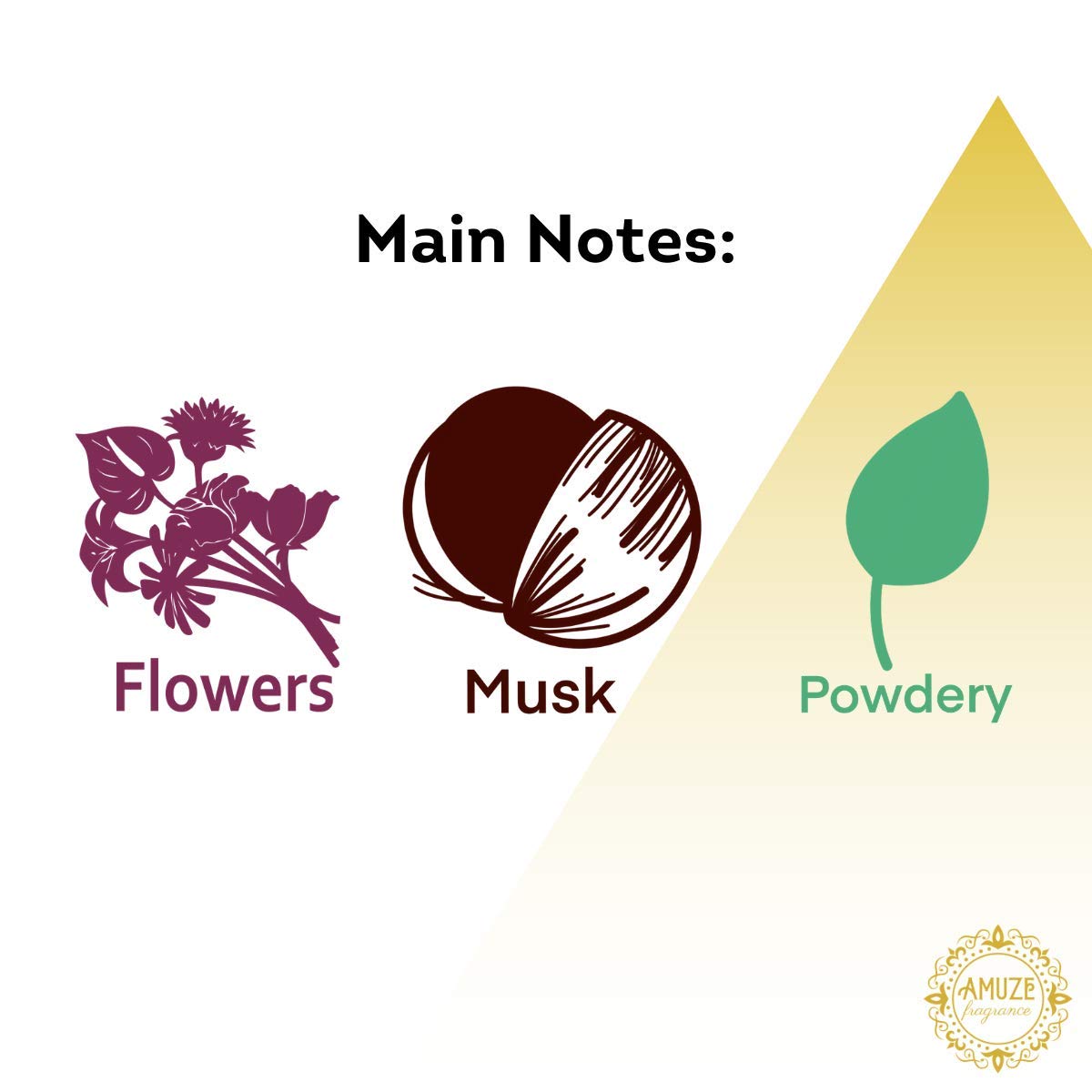 Premium Gardenia Perfume Oil - 12ml Alcohol-Free Vegan Attar for Women | Long-Lasting Floral Fragrance | Perfect for Daily Wear, Special Occasions & Gift Giving