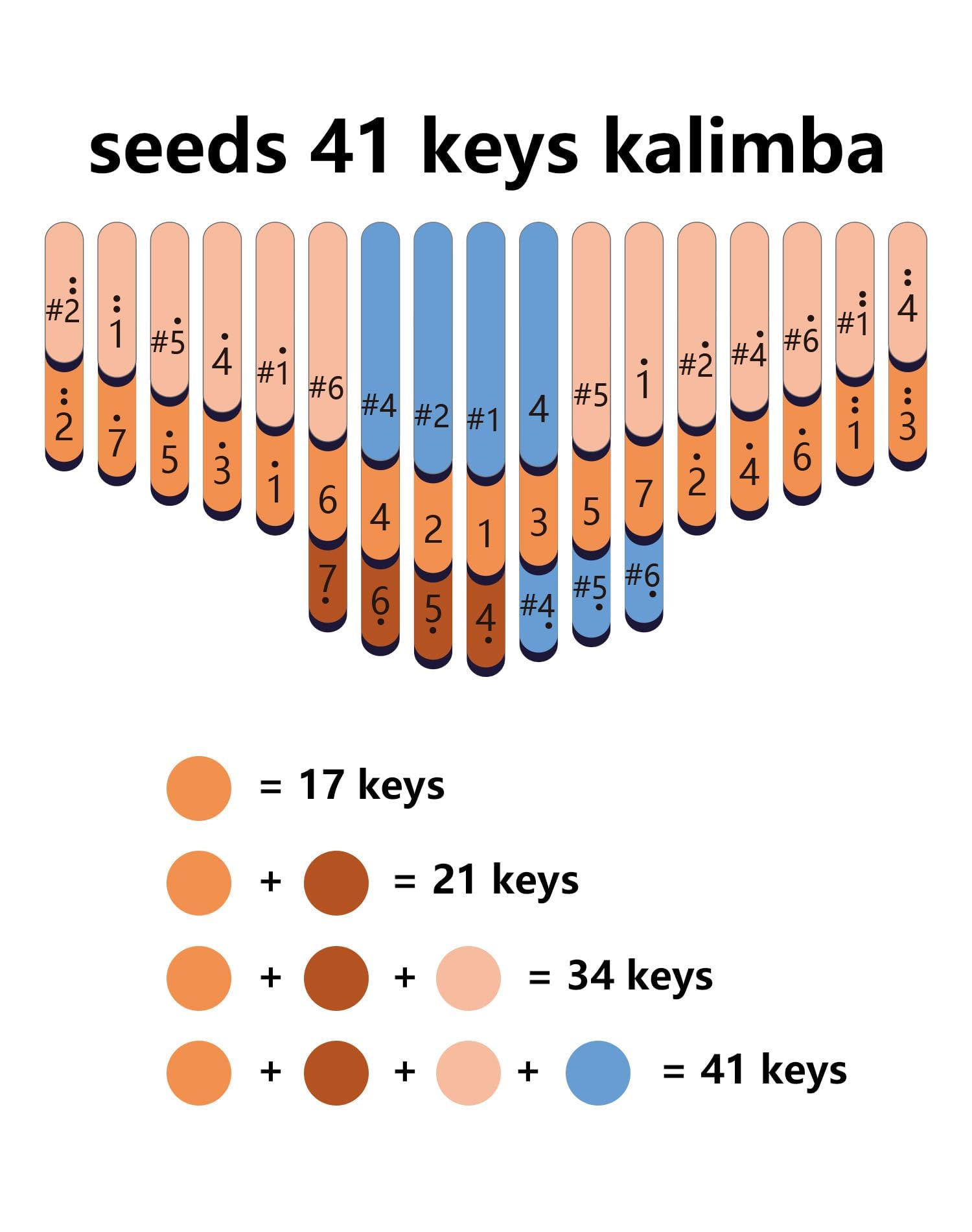 41-Key Chromatic Kalimba Thumb Piano | 3 Octave Seeds Pisces Plus Kalimba Instrument | Perfect Christmas Musical Gift for Adults & Beginners | Ideal for Relaxation, Music Therapy & Home Decor