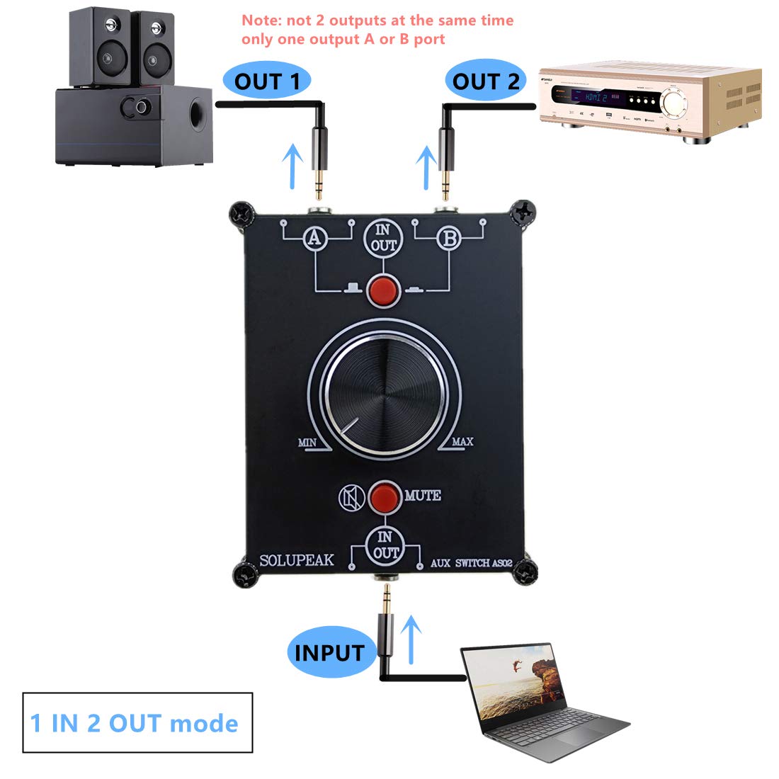 2 in 1 Out 3.5mm Stereo Audio Switch Box - 2-Way Speaker Selector & Audio Source Signal Splitter for Home Theater, Gaming, and Studio Setup | High-Quality Audio Switching Solution