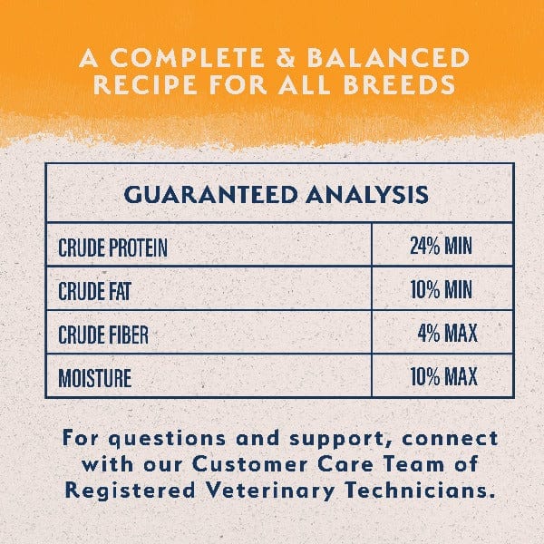 Natural Balance Reserve Grain-Free Duck & Potato Recipe Dry Dog Food - High Protein, Hypoallergenic for Sensitive Stomachs - Perfect for Adult Dogs with Allergies or Digestive Issues