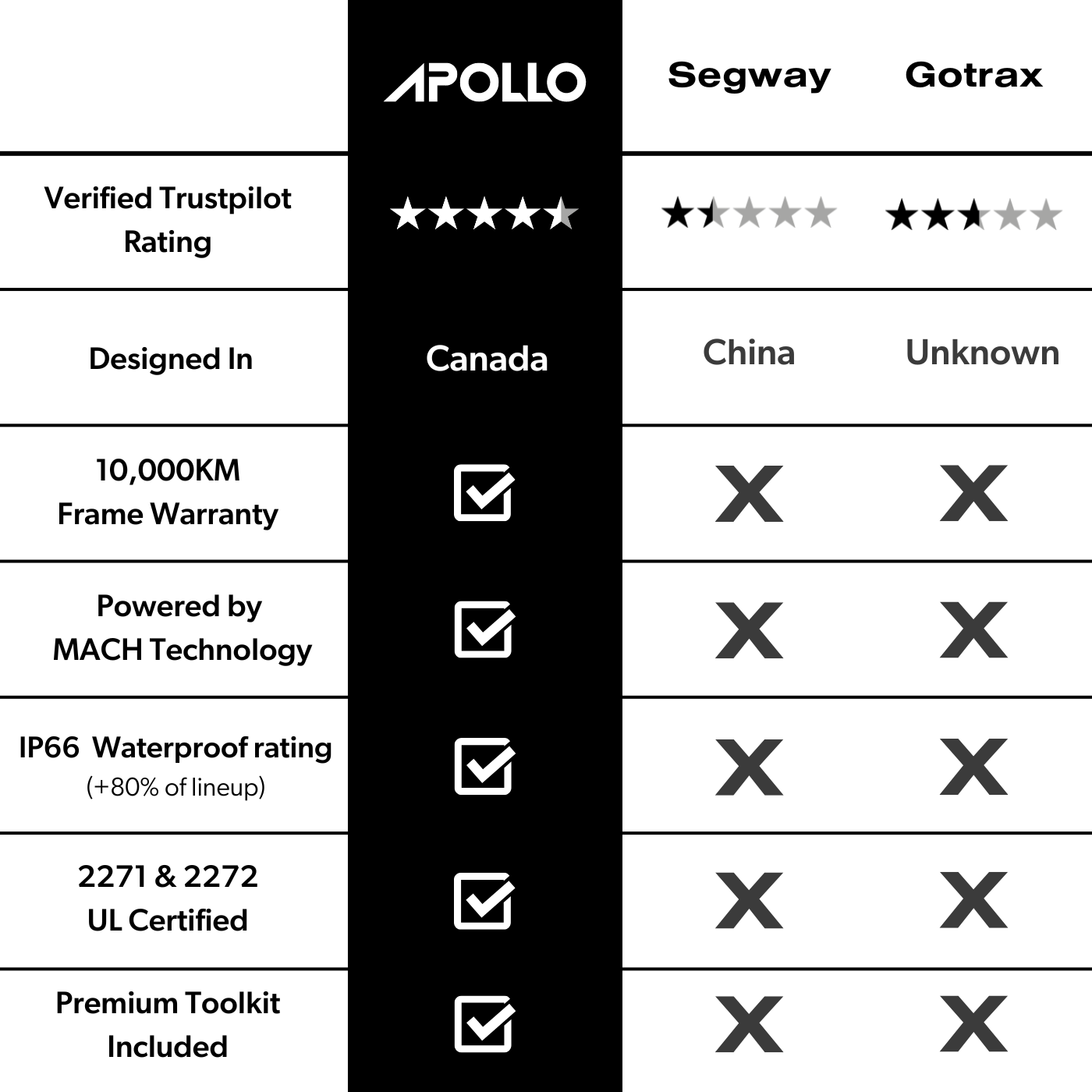 Apollo Pro Smartphone - High-Performance Android Phone with 5G, 128GB Storage & 48MP Camera | Perfect for Gaming, Streaming & Business Use