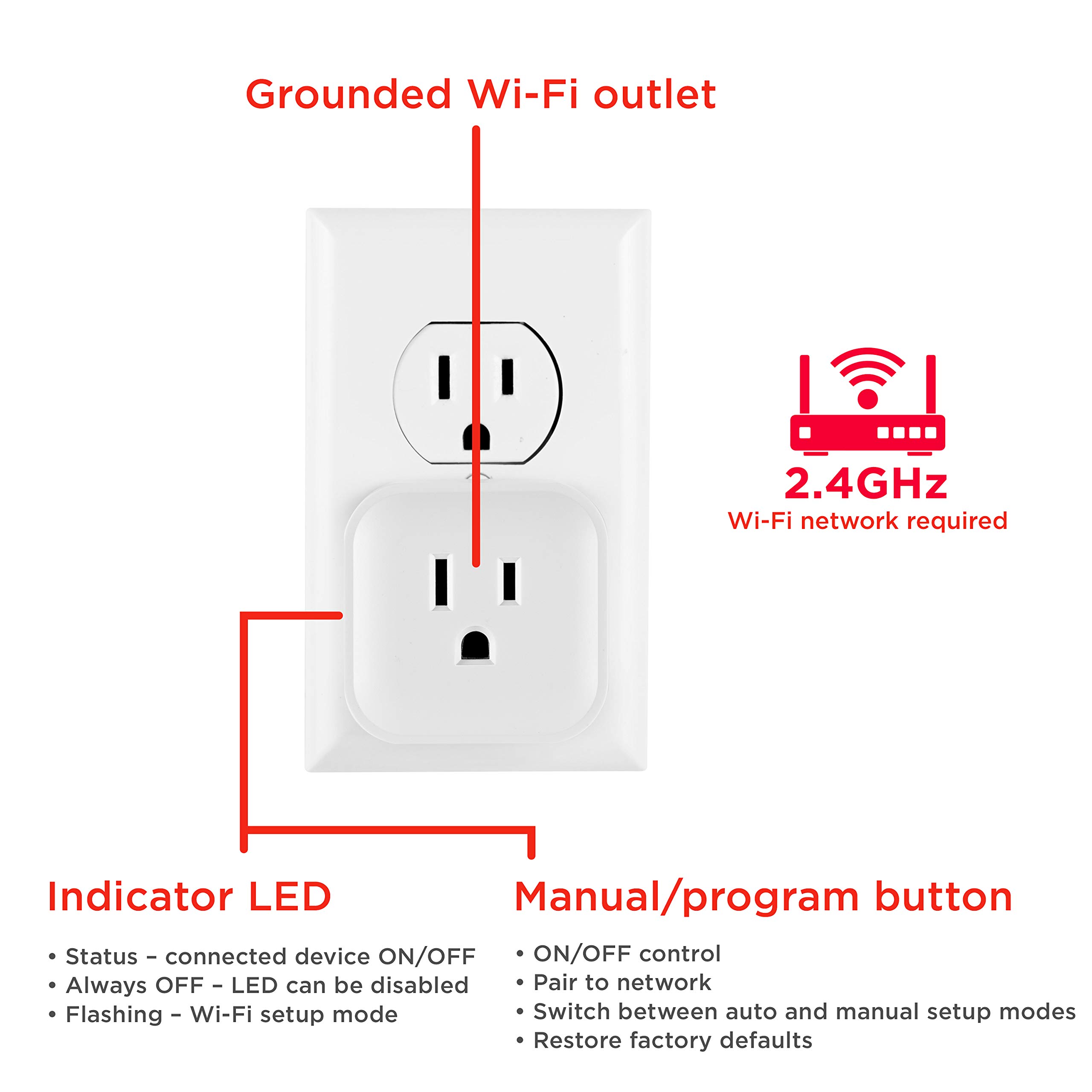 UltraPro Smart Plug WiFi Outlet 2 Pack - Works with Alexa, Google Home & Echo - No Hub Required - ETL Certified - App Controlled Smart Switch for Home Automation - Perfect for Lamps, Fans & Small Appliances