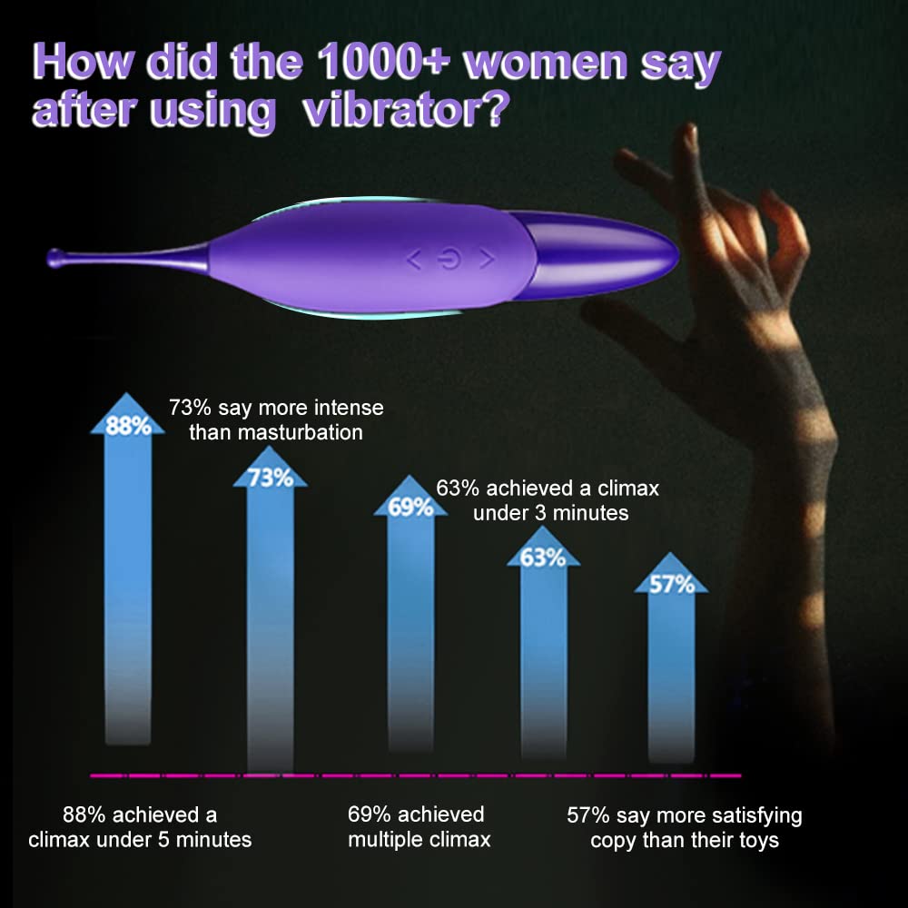 Aumood High Frequency Powerful Clitoral & G-Spot Vibrator for Women - Rechargeable Adult Sex Toy with Whirling Motion for Couples & Solo Play - Enhance Intimacy & Pleasure in Bedroom