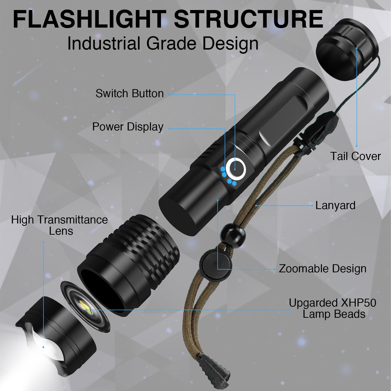 Rupyria 150,000 Lumen Super Bright Rechargeable LED Flashlight - 5 Light Modes, Handheld EDC Flashlight for Camping, Hiking, Emergencies & Power Outages