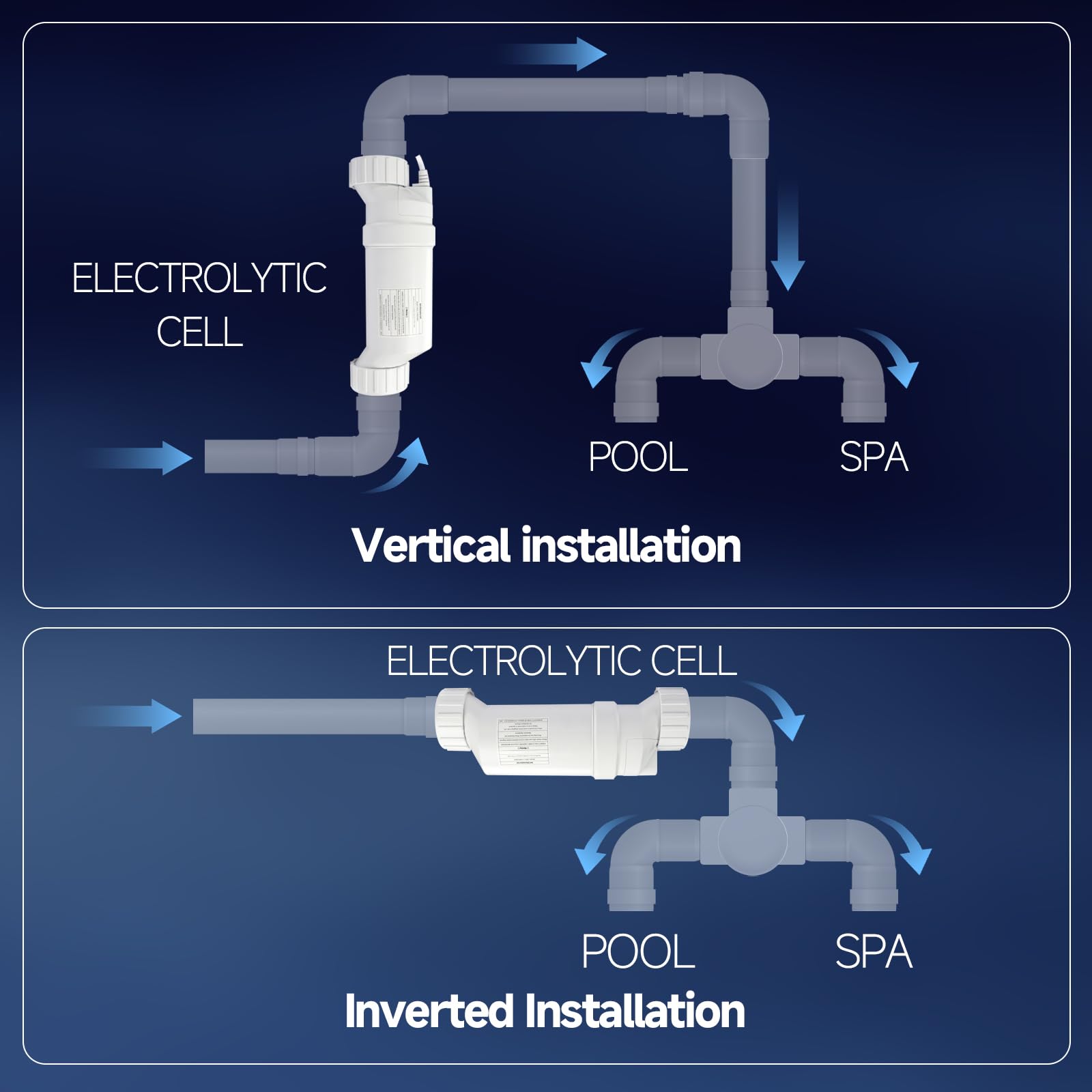 Hayward T-Cell-3 Salt Chlorine Generator Cell Replacement for In-Ground Pools up to 15,000 Gallons - BLW1T3H Compatible with Hayward Systems - Perfect for Saltwater Pool Maintenance & Chlorine Production