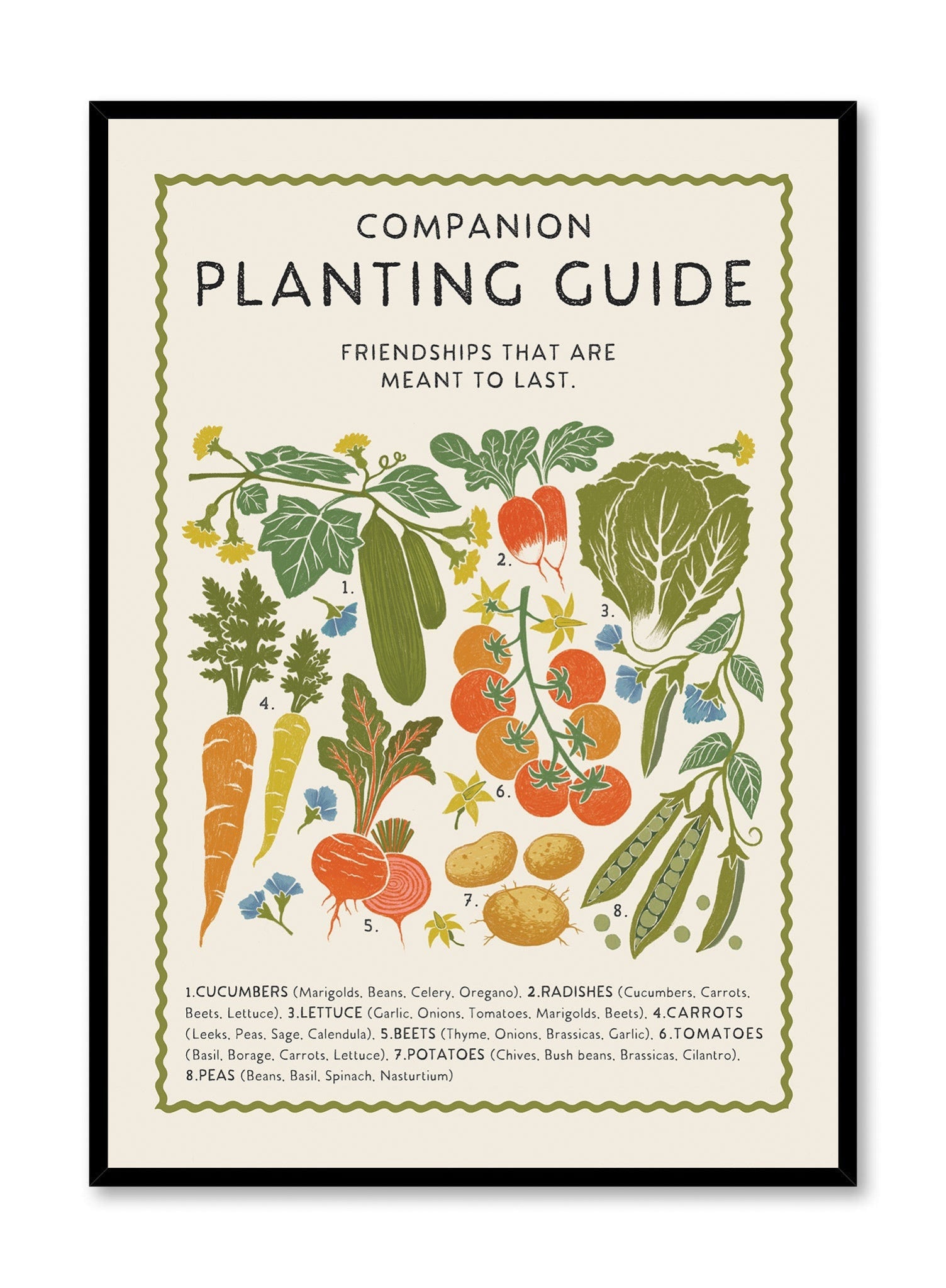 Purposeful Planting Guide Poster - Gardening Tips & Plant Care Chart for Home Gardeners - Perfect for Indoor & Outdoor Planting Projects