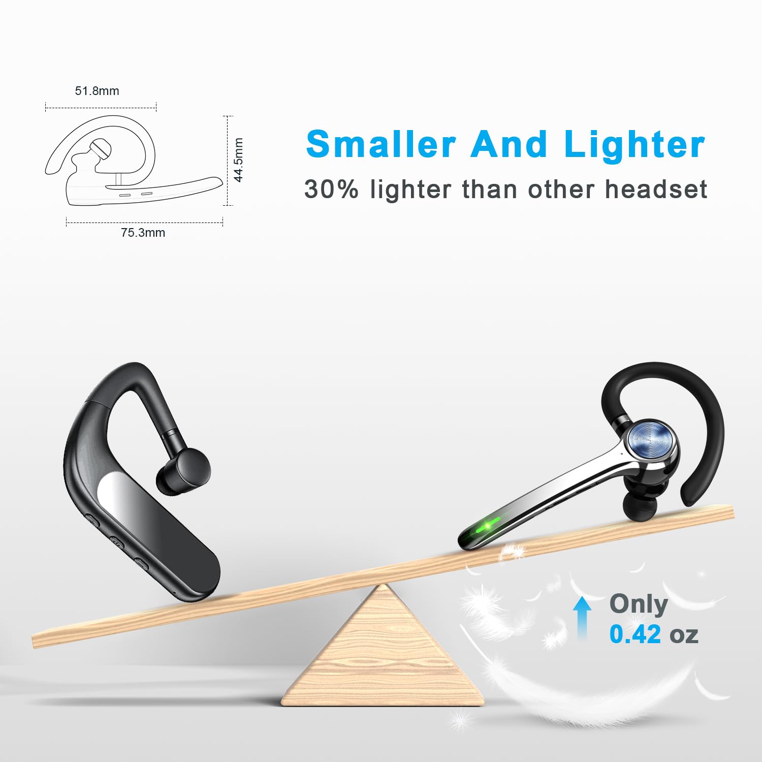 Wireless Bluetooth Headset with 500mAh Charging Case - 72H Talk Time, Built-in Mic, V5.1 for iPhone Android - Hands-Free Earpiece for Truckers, Office Work, Driving & Online Meetings