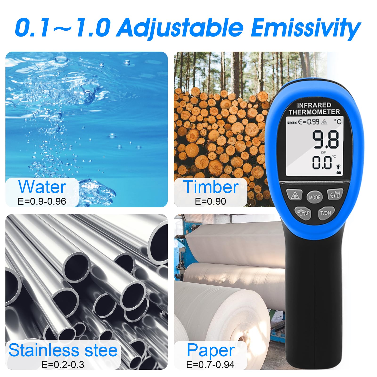 Non-Contact Infrared Thermometer Gun 30:1 Ratio -58°F to 2732°F (-50°C~1500°C) with Mobile App for Pizza Ovens, Kilns, Forges, Metalworking & HVAC - RQ-1500APP Industrial Temperature Gun (Not for Human Use)