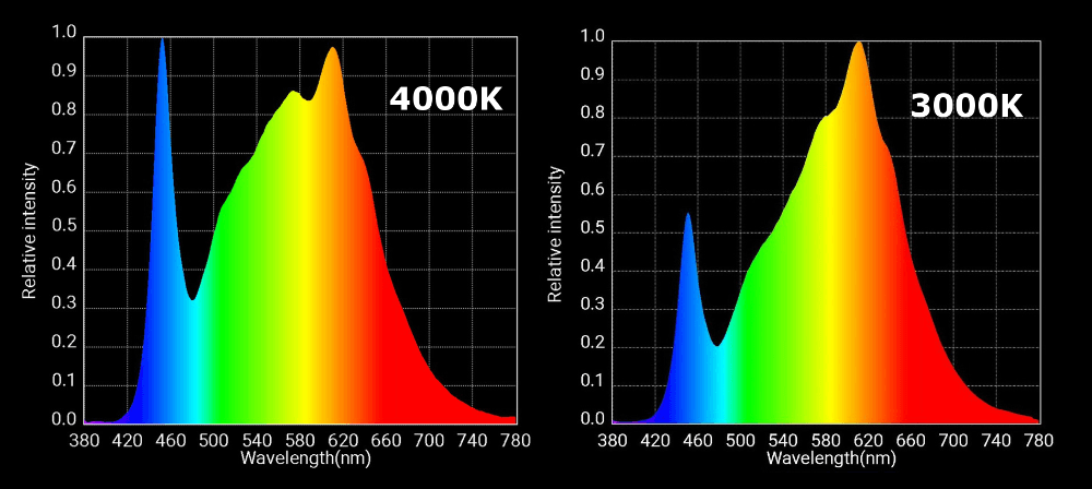 HLG QB288 Rspec & Bspec Quantum Board LED Grow Light with Samsung LM301H Diodes - Full Spectrum for Indoor Plants, Hydroponics, Greenhouse & Commercial Grow Operations