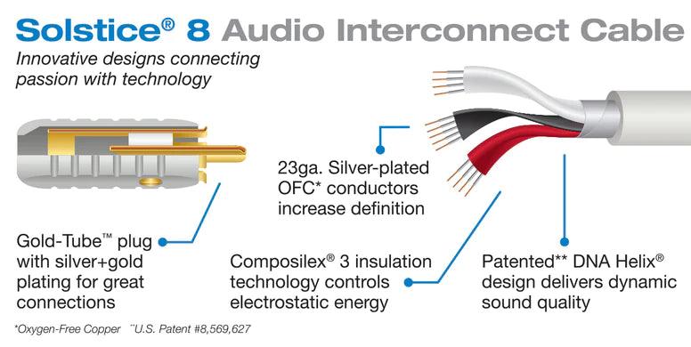 Wireworld Solstice® 10 High-End Tonearm Cable for Turntables - Premium Audio Cable for Vinyl Records & Hi-Fi Systems - Perfect for Audiophiles & Home Theater Setups