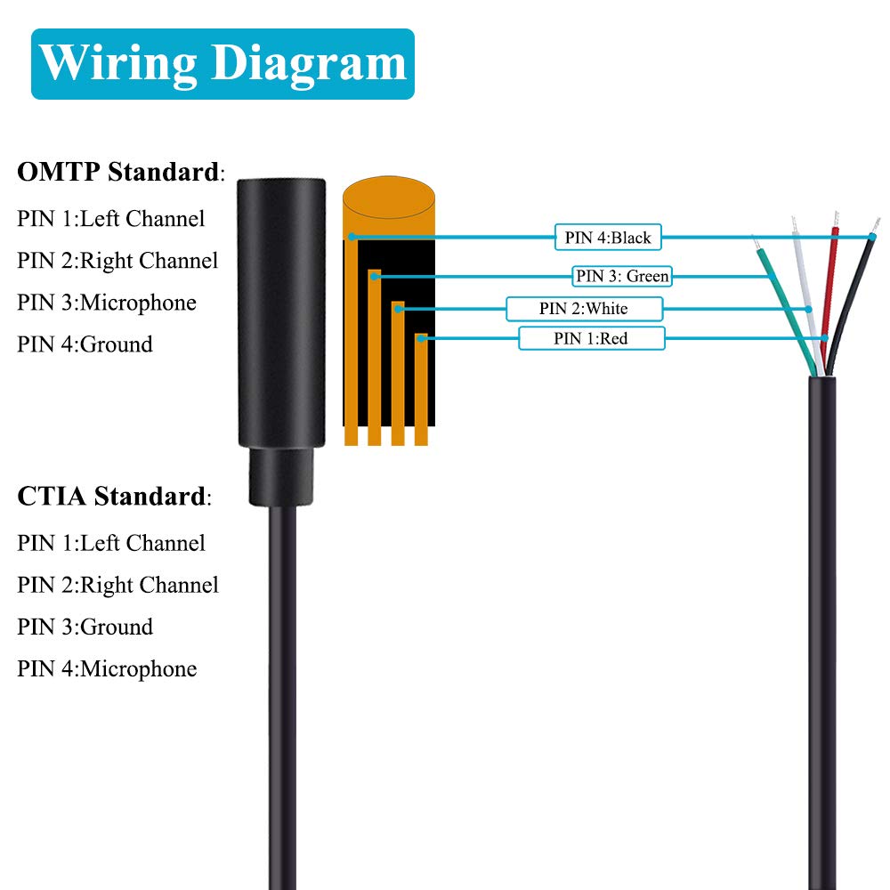 2 Pack 2.5mm Female Jack to Bare Wire TRRS 4 Pole Stereo Audio Cable - Headphone Microphone Repair Kit for Gaming Headsets, Earphones & Audio Equipment