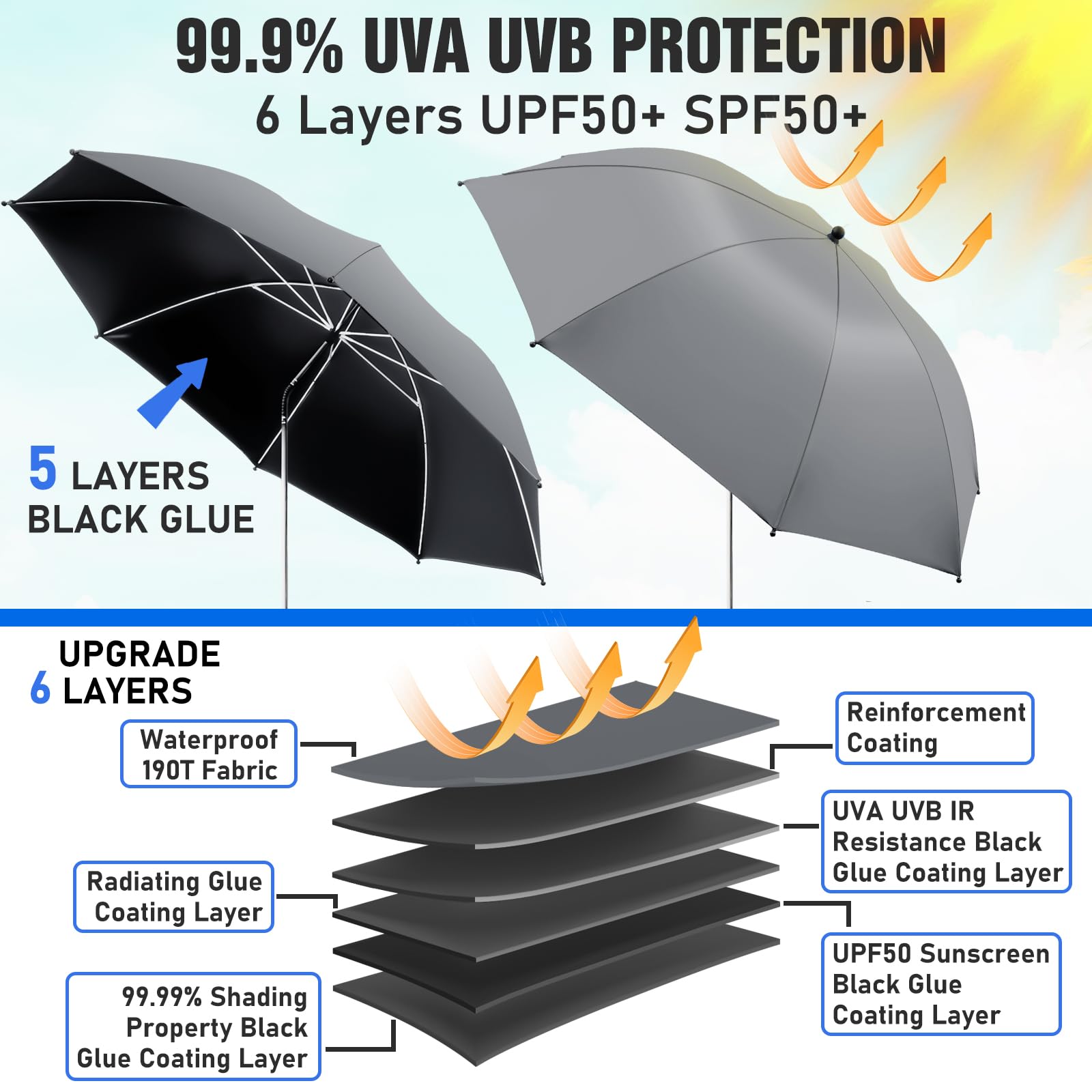 2 Pack Adjustable Chair Umbrella with Clamp - 360° Rotation UPF50+ Sun Shade for Beach, Patio, Wheelchair, Camping & Golf Carts | Perfect for Outdoor Relaxation, Sun Protection & Travel (Chair Not Included)