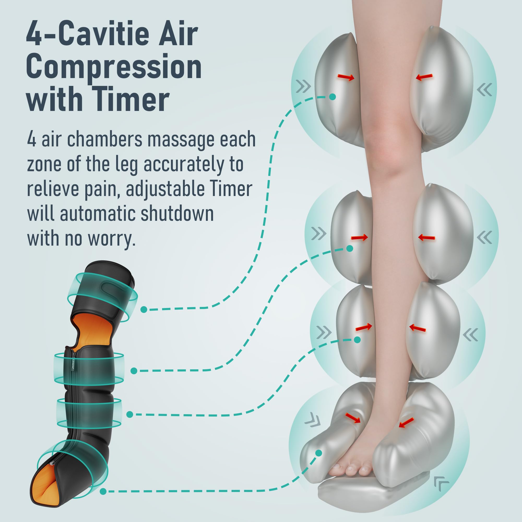 QUINEAR 3-in-1 Leg Massager for Foot, Calf & Thigh - Compression Therapy with Timer - Relieves Swollen Legs, Edema & RLS Pain - Perfect for Home Use, Office Relaxation & Post-Workout Recovery
