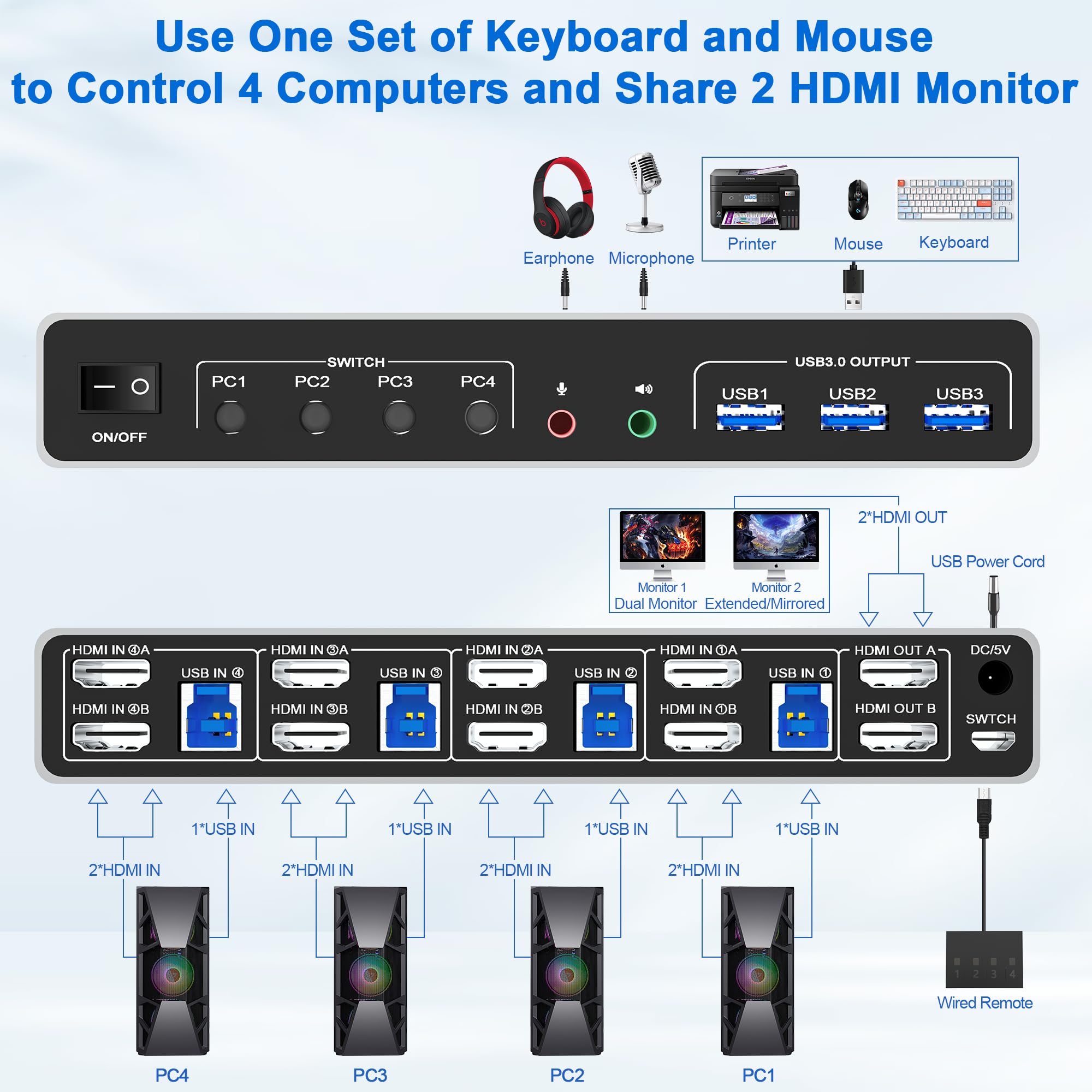 4 Port USB 3.0 HDMI KVM Switch for 4 Computers & Dual Monitors - 4K@60Hz, EDID Support, Audio/Mic & 3 USB Ports - Ideal for Home Office, Gaming Setup & Multi-PC Workstations