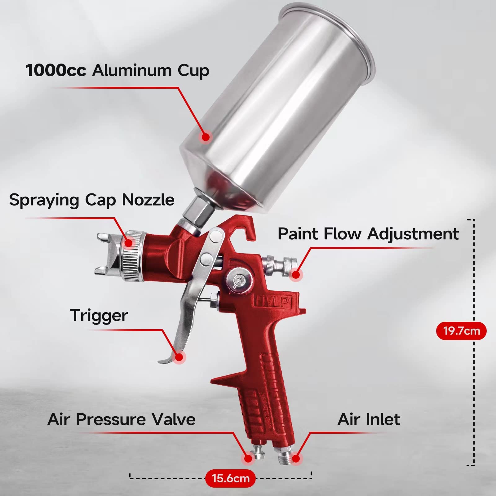 Professional HVLP Spray Gun Kit - Gravity Feed Air Paint Sprayer with 1.4mm, 1.7mm & 2.0mm Nozzles, 1000cc Aluminum Cup & Pressure Gauge - Perfect for Auto Painting, Primer, Clear Coat, Top Coat & Touch-Up - Ideal for Car Repair, Furniture Refinishing & DIY Projects