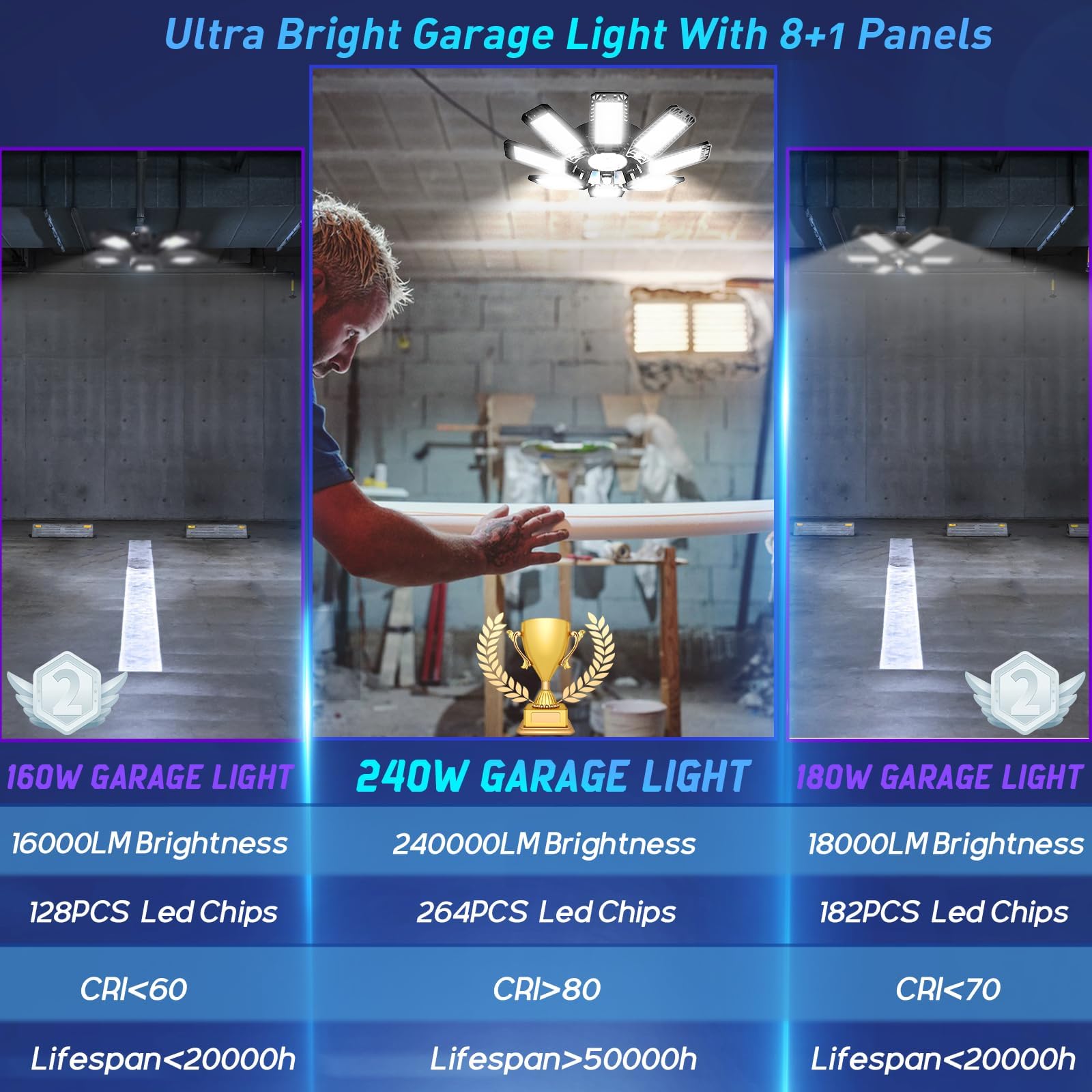 240W LED Garage Light with 8 Adjustable Panels - 24,000LM Bright Shop Light, 6500K Daylight White, E26/E27 Socket Compatible - Perfect for Workshops, Basements, Garages, and Barns
