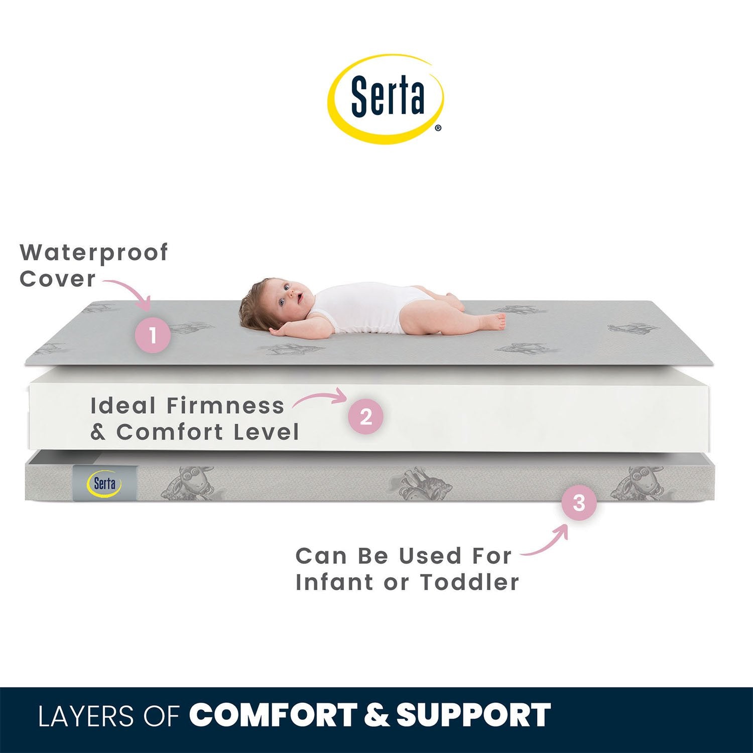 Perfect Embrace 3 Inch Mini Crib Mattress - Breathable & Waterproof Baby Mattress for Newborns & Toddlers - Ideal for Nursery, Daycare & Travel