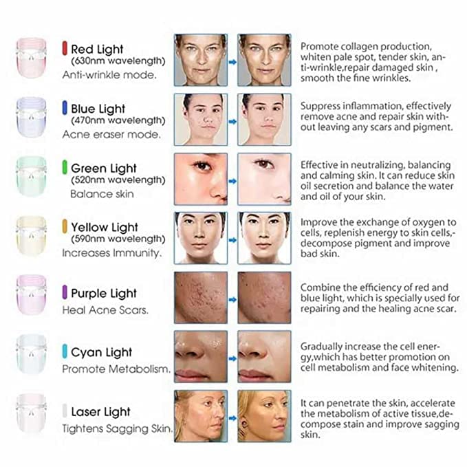 Kitwe 7-in-1 LED Light Therapy Face Mask for Acne Treatment & Anti-Aging | Professional Skin Rejuvenation Device for Clear & Glowing Skin | At-Home Facial Care for Daily Use | Perfect for Spa Nights & Skincare Routines