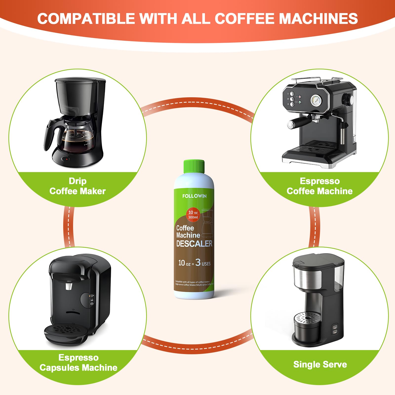 Premium Espresso Machine Cleaner & Descaler - 2 Pack (6 Uses) | Coffee Maker Cleaning Solution for Keurig, Nespresso & Drip Coffee Machines | Perfect for Home & Office Use