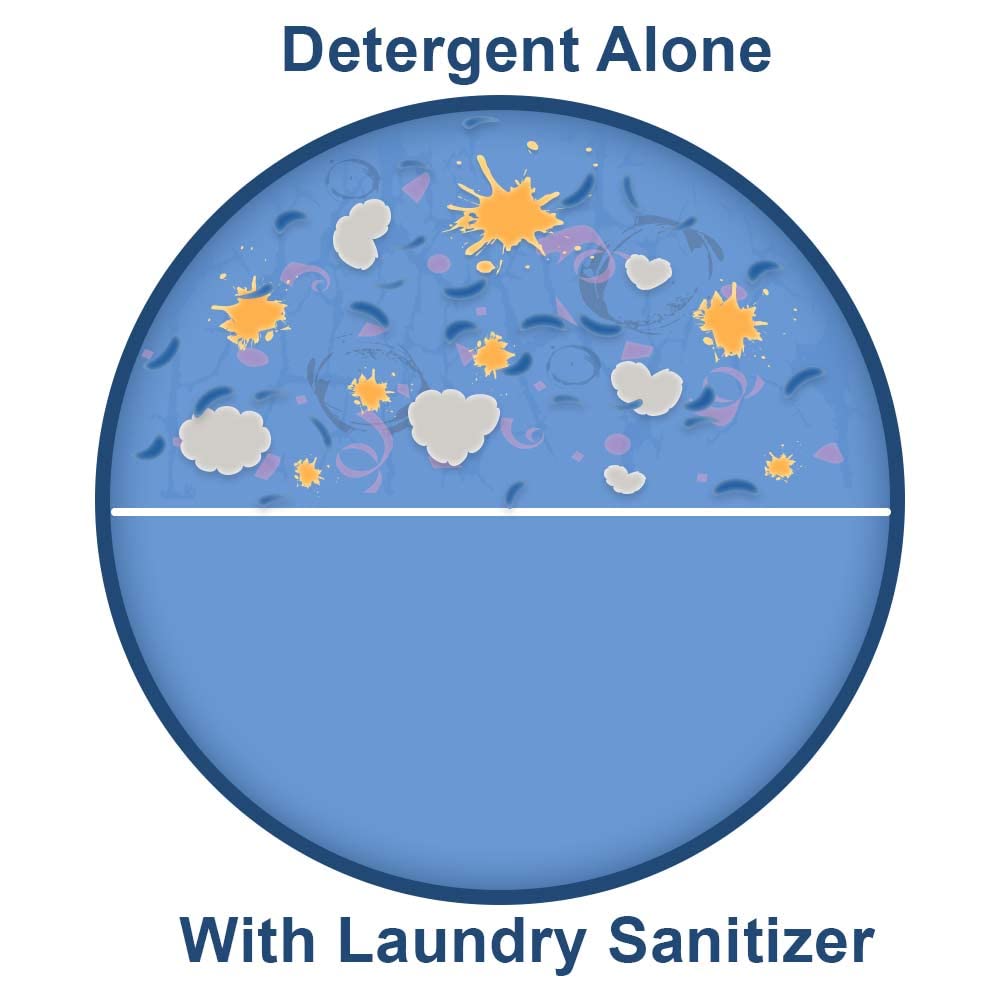 Laundry Sanitizer Liquid Additive - 3 Gallon Case for Home & Commercial Use | Kills 99.9% Germs | Ideal for Hotels, Gyms, Daycares & Large Families