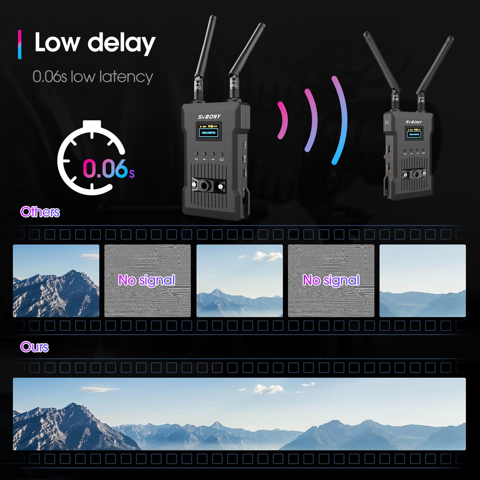SVBONY ST1 4K Wireless HDMI Video Transmitter and Receiver System - 5G 8-Band 300m Range, 30FPS, 0.06s Low Latency with OLED Display for Live Streaming, Photography & Videography - Perfect for YouTube, Twitch, Gaming, and Professional Video Production