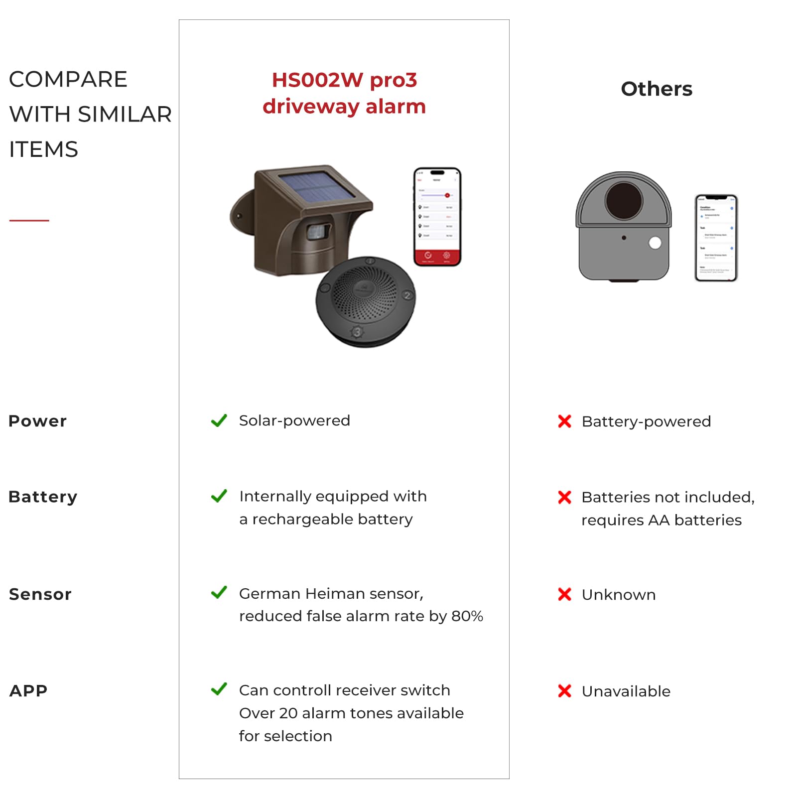eMACROS Pro 3 Solar Wireless Driveway Alarm - 1/2 Mile Long Range, Weatherproof Motion Sensor with Smartphone App | Outdoor Security for Homes, Driveways & Garages (Ideal for Property Protection & Intruder Detection)