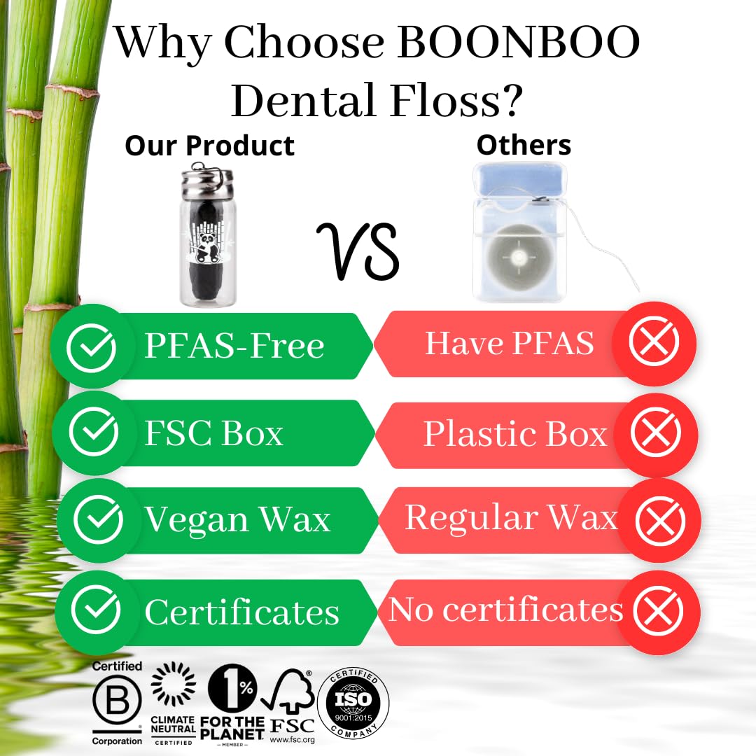 Natural Bamboo Charcoal Dental Floss - Unflavored, Eco-Friendly & Strong Woven Thread for Teeth Cleaning | Perfect for Travel, Home & Office Oral Care Routine