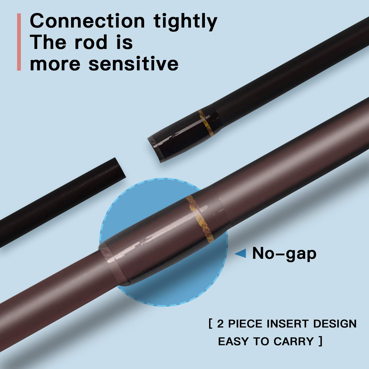 Tempo Sphera Ultra Light Spinning Fishing Rod with Fuji Reel Seat | 30-Ton Carbon Blank | Sensitive & Durable Action | Perfect for Freshwater & Saltwater Fishing