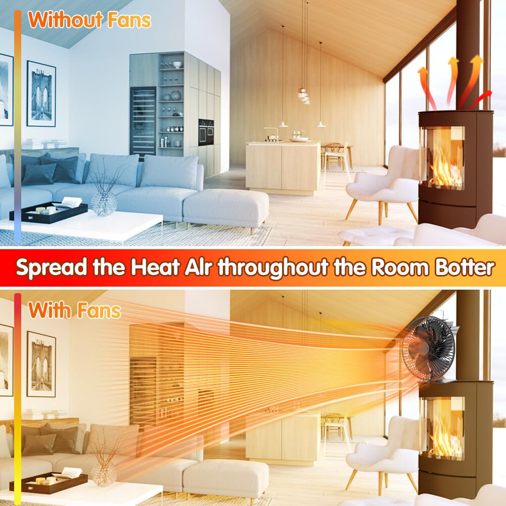 Efficient Heat Powered Fireplace Fan - Silent Wood Stove Fan with Hood for Home, Kitchen & Camping | Low Energy Consumption, Quiet Operation & Warm Air Circulation for Cozy Heating