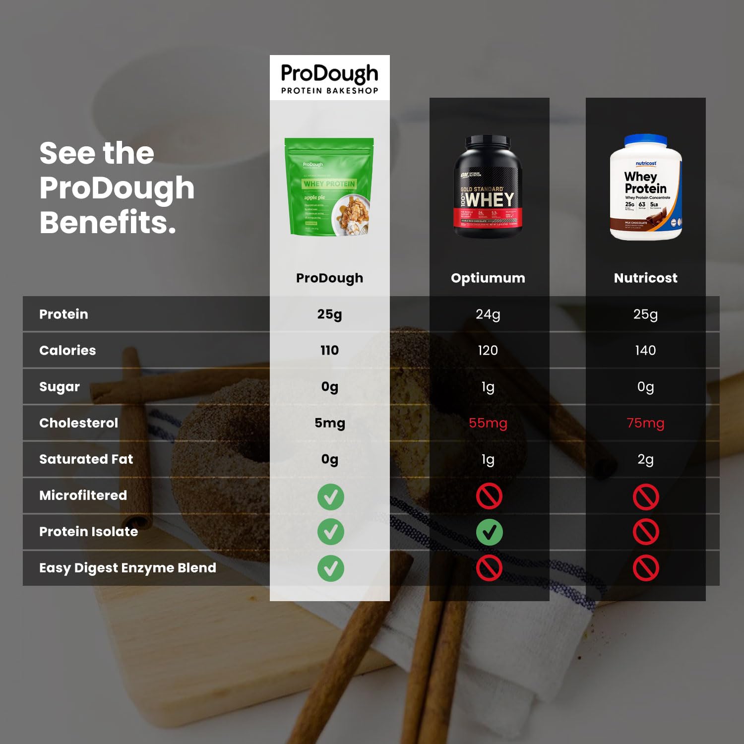 ProDough Gourmet Hydrolyzed Whey Protein Isolate Powder - 25g Protein per Serving, Easy Digest Enzyme Blend, Gluten Free, Keto Friendly, Natural Ingredients (Strawberry Shortcake Flavor) - Perfect for Post-Workout Recovery, Smoothies & Healthy Baking