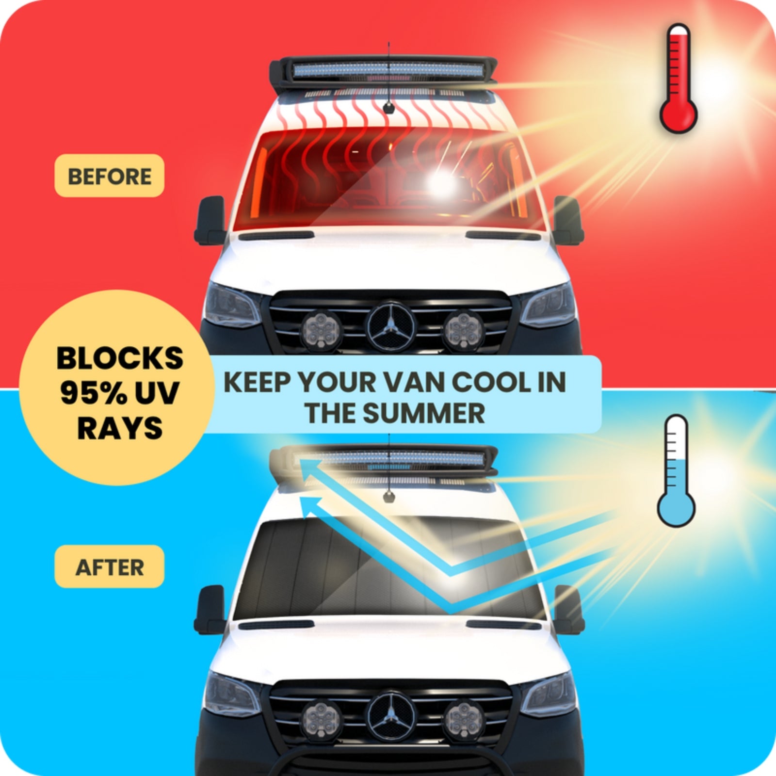 Sprinter Rear Window Cover Set - Blackout Shades for Mercedes Sprinter Van - Privacy & UV Protection - Perfect for Camping, Travel & Road Trips