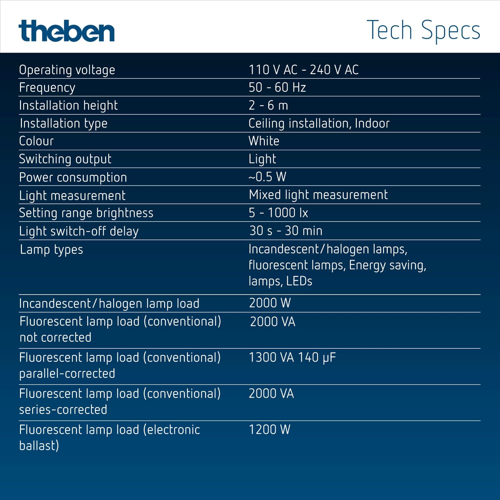 DETECTOR thepiccola S360 - 100 White - High Precision Detection Device for Security & Industrial Use