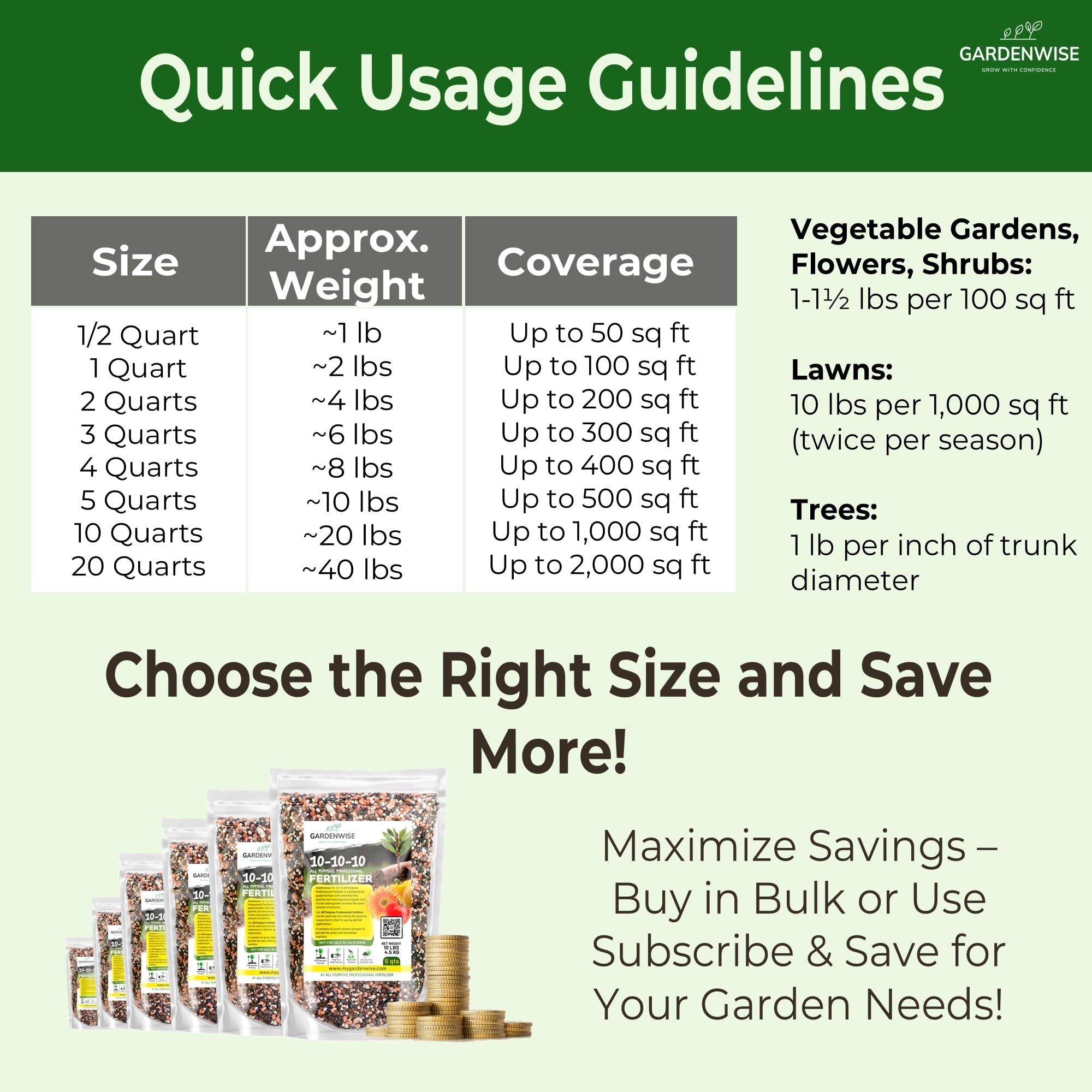 10-10-10 All Purpose Slow Release Granular Plant Fertilizer for Fruit Trees, Vegetables, Flowers, Shrubs & Evergreens - Balanced NPK Garden Fertilizer for Arborvitae, Pines, Oaks & Fig Trees (2 Quarts) - Perfect for Home Gardens, Lawns & Indoor Plants