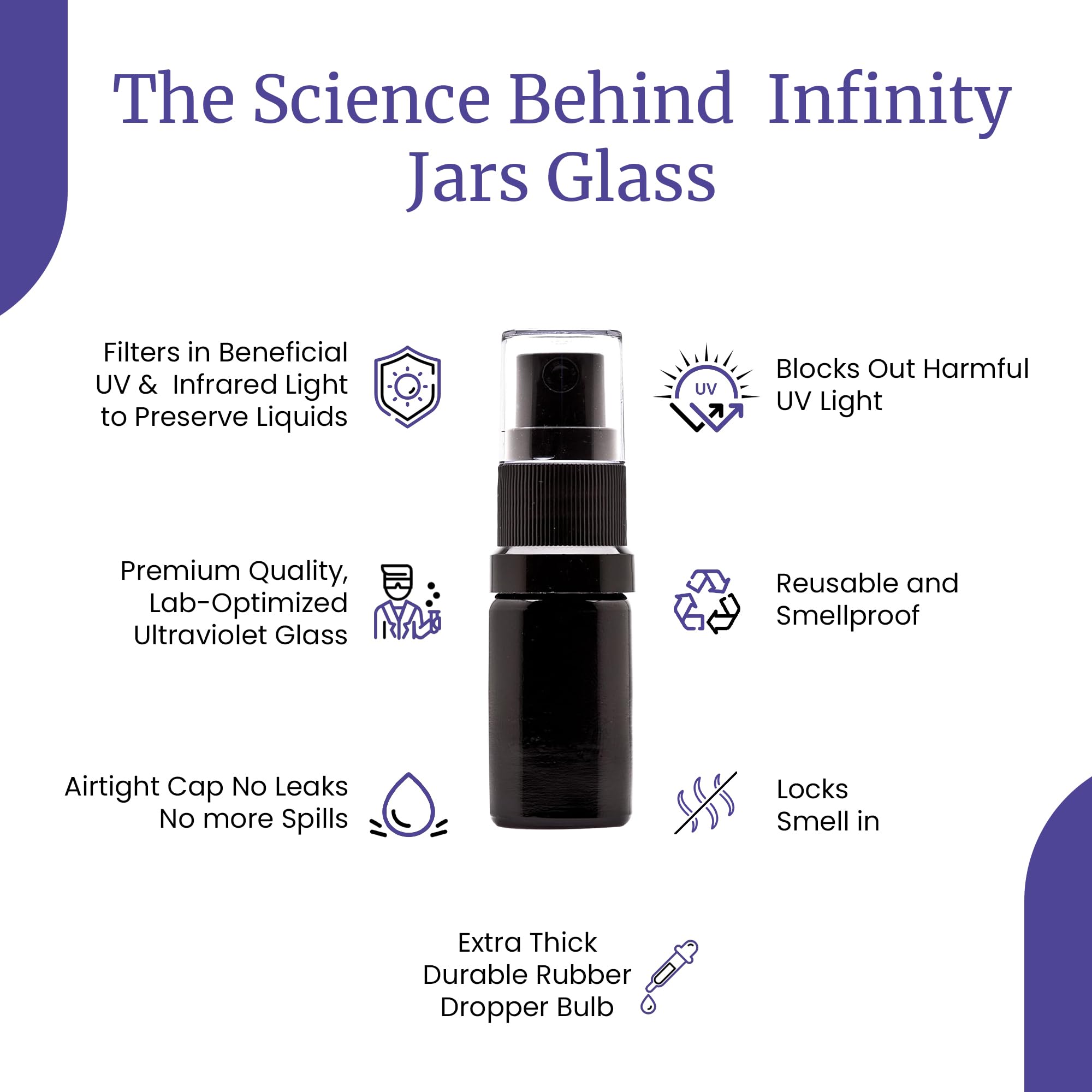 Infinity Jars 30ml (1 fl oz) Black UV Glass Fine Mist Spray Bottles - 10-Pack Refillable Containers for DIY Perfume, Essential Oils, Hair & Beauty Products | Perfect for Home, Travel & Spa Use