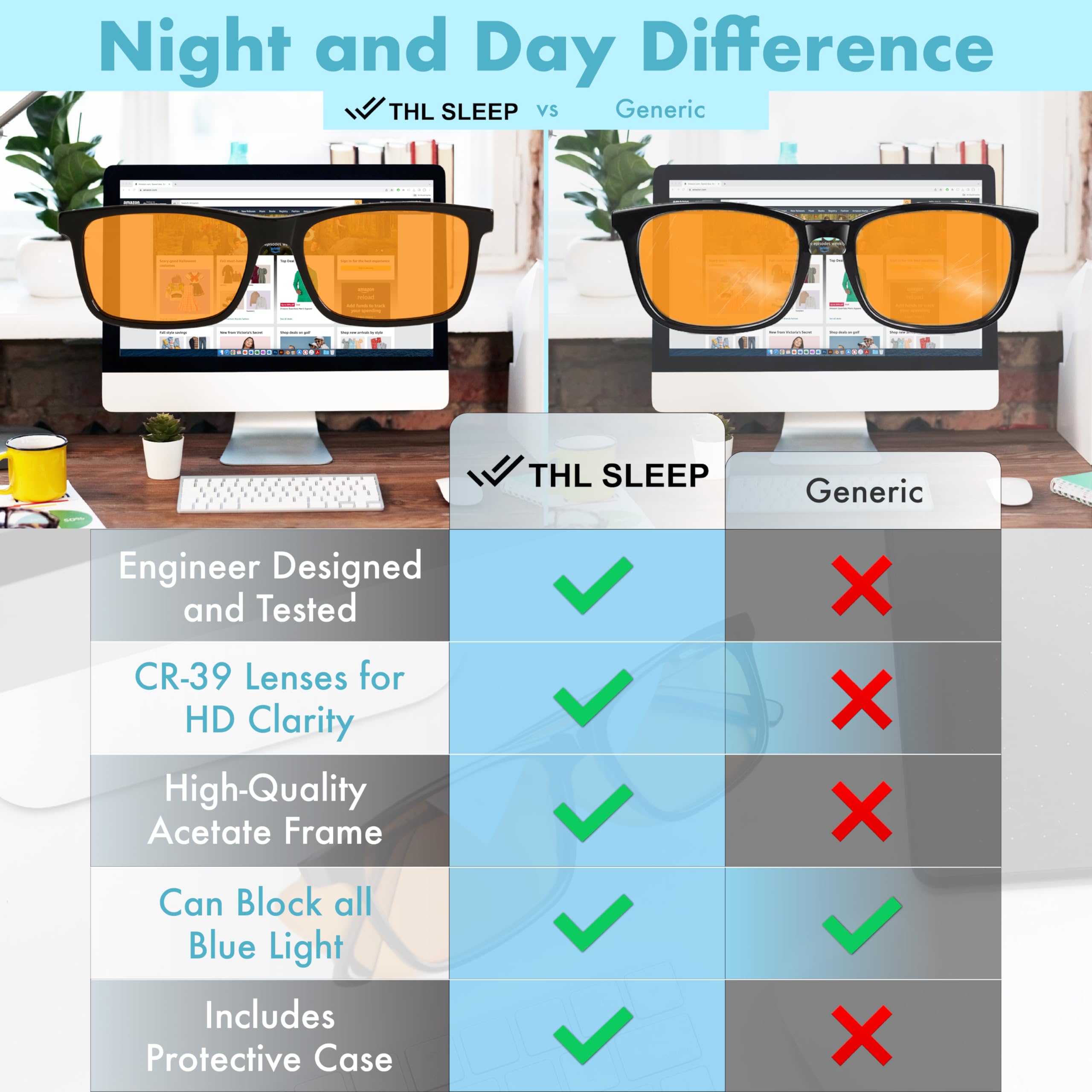 Blue Light Blocking Reading Glasses +1.0 to +2.5 Strength | Orange Tinted Migraine Relief Glasses for Women & Men | Reduce Eye Strain & Improve Sleep for Office Work & Night Reading