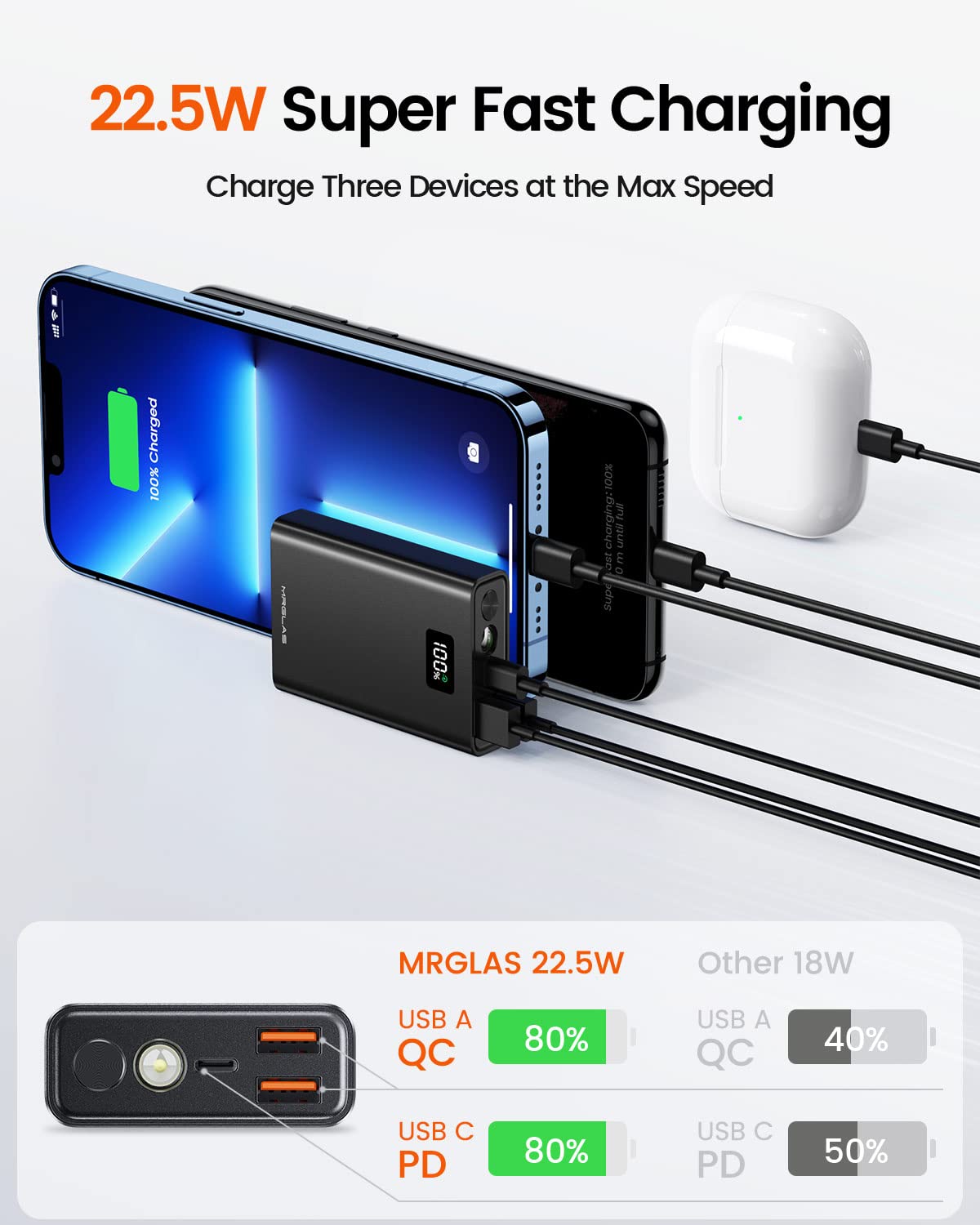 MRGLAS 10000mAh PD 22.5W Fast Charging Power Bank - Ultra Compact Metal Portable Charger with USB-C & Tri-Output for iPhone 15 Pro Max/14, iPad, Samsung Galaxy - Perfect for Travel, Camping & Emergency Power Backup