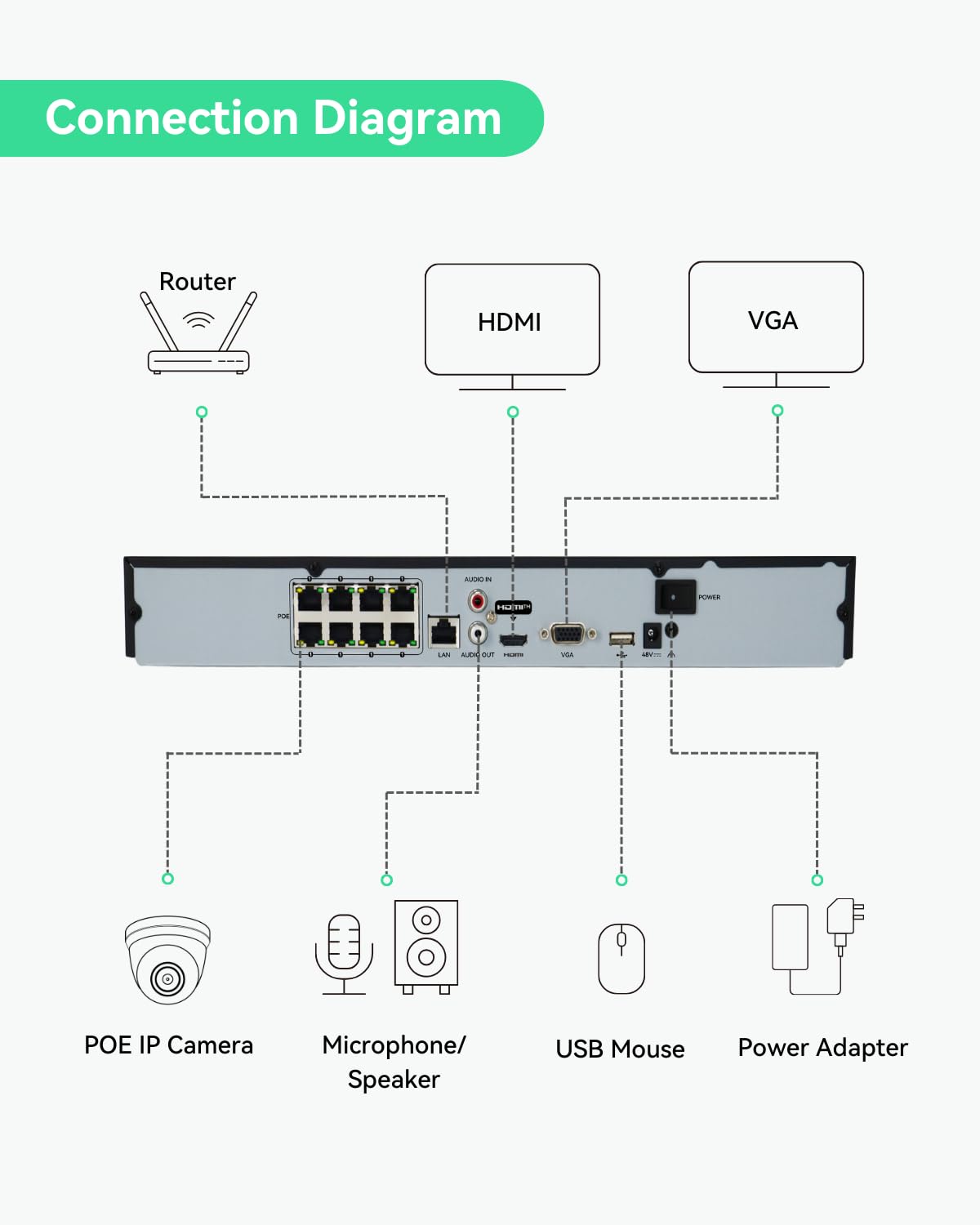 LINOVISION 4K PoE Security Camera System with H.265+ 8CH NVR - 6x 8MP Night Vision Cameras with Microphone, 2TB HDD, Guarding Vision App - Ideal for Home Security & Business Surveillance (Indoor/Outdoor Use)