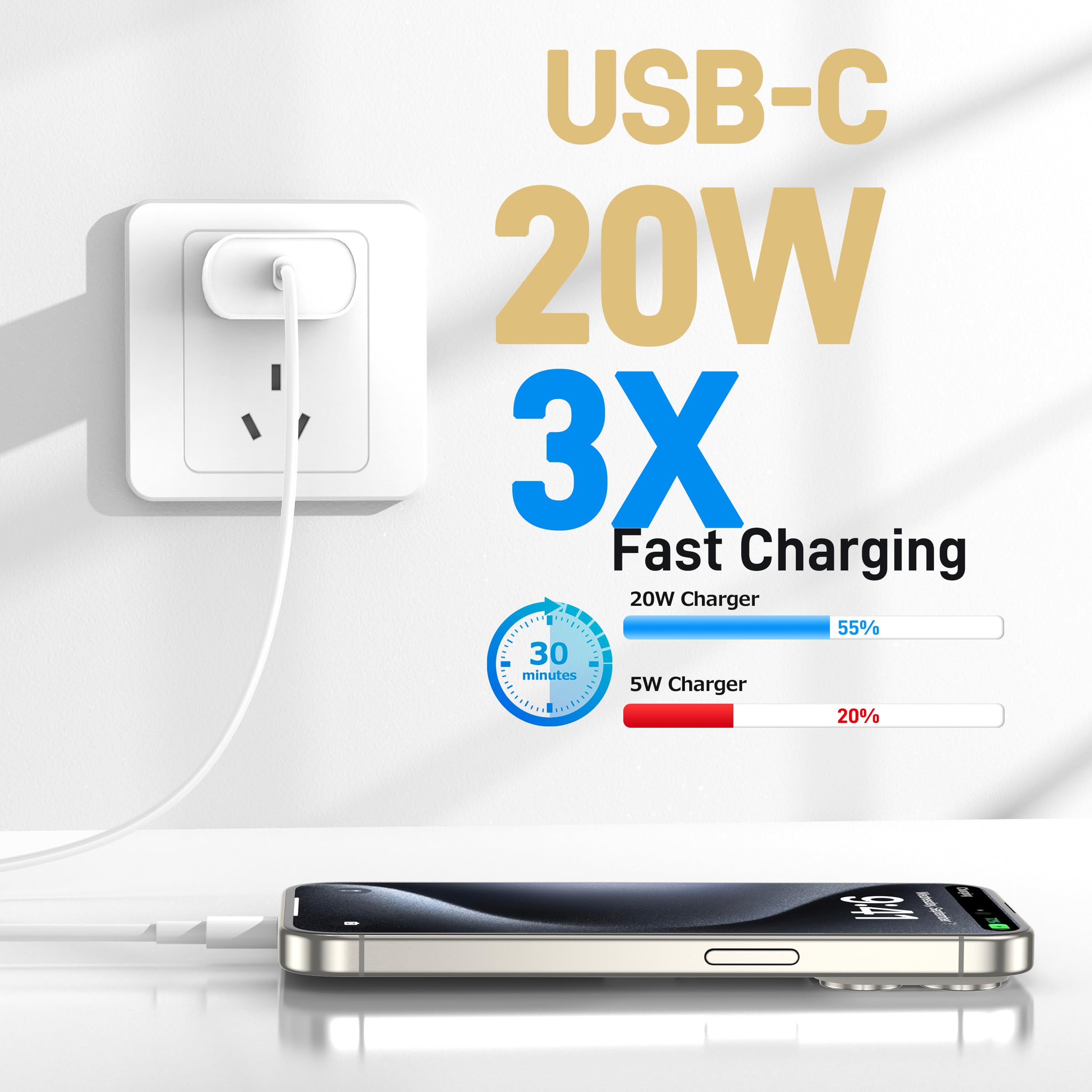 2-Pack 6.6ft USB C Fast Charging Cable with 20W USB C Wall Charger Block - Compatible with iPhone 16/15 Pro Max/15 Series, iPad Pro 12.9/11 inch, Google Pixel 8/7/6 - Fast Charging for Home, Office & Travel