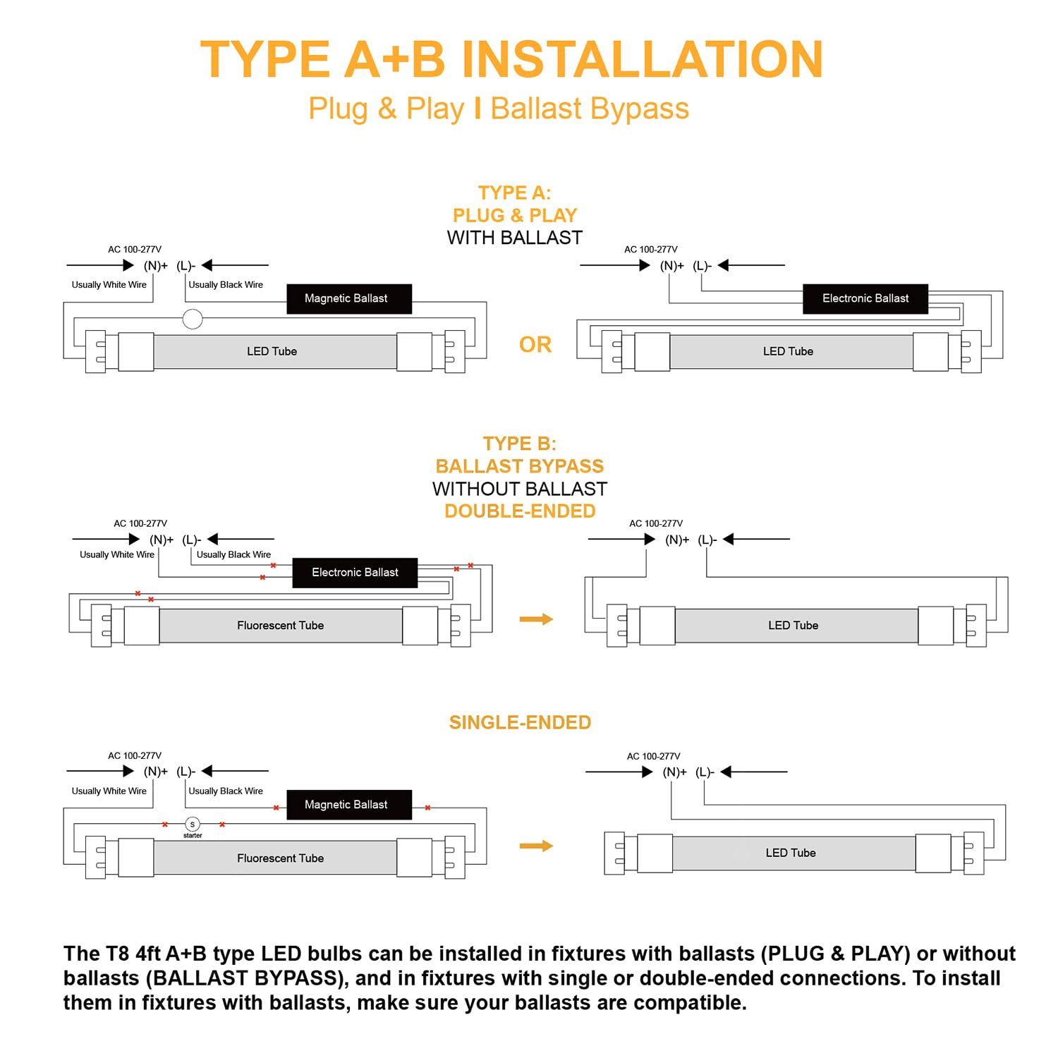 T8 T12 LED Tube Light Bulbs 4ft - Super Bright 22W 5000K 2860LM, Type A+B Dual Mode (Plug & Play/Ballast Bypass), Durable Fluorescent Replacement - ETL & DLC Certified (6-Pack, Cool White) - Perfect for Offices, Warehouses & Commercial Lighting