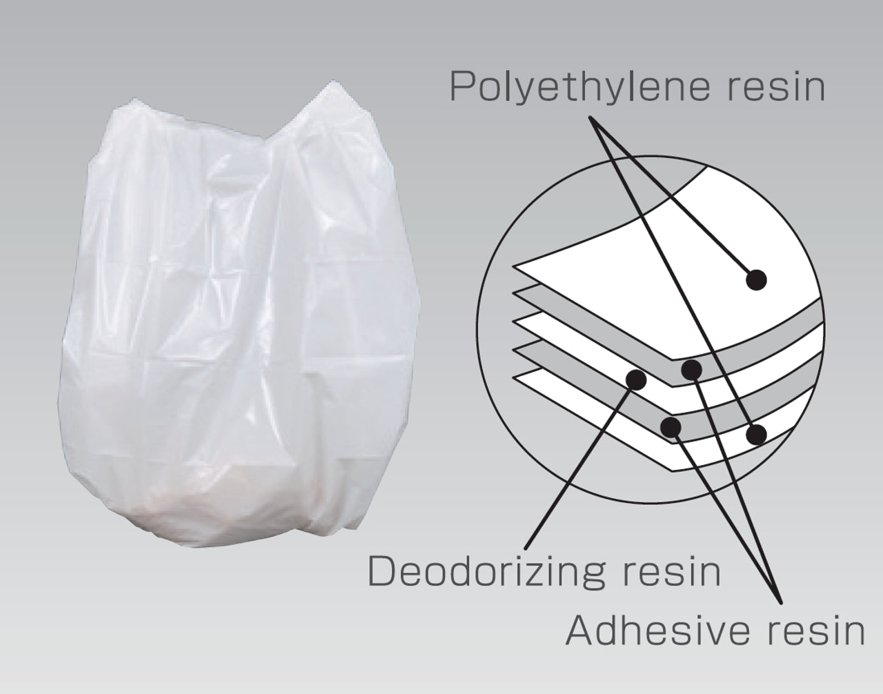Wrappon WT 4 Portable Toilet System Plastic Film Roll - Sealed Waste Disposal for Camping, RV, Boating & Outdoor Adventures
