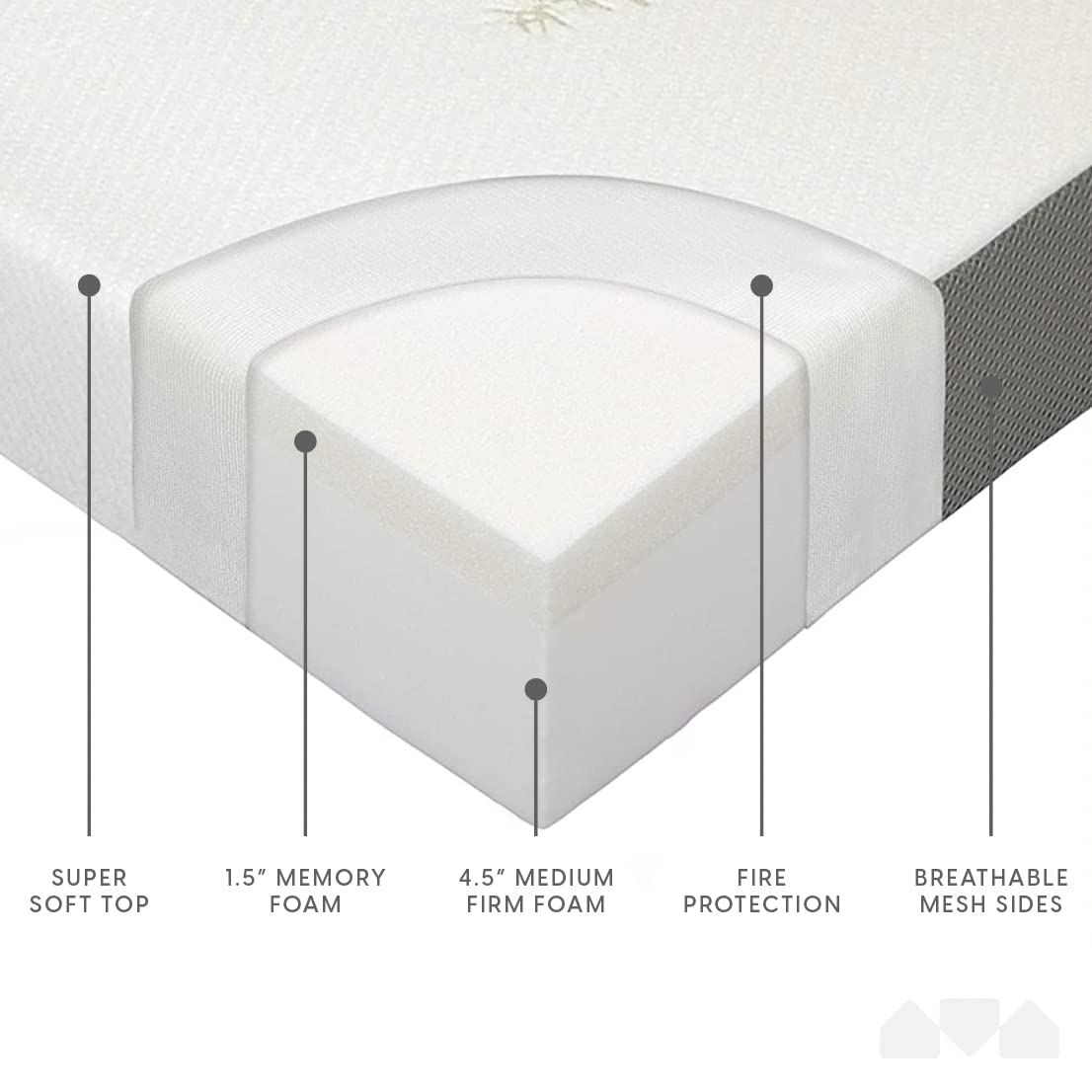 Milliard 6 Inch Twin XL Trifold Mattress - Portable Foldable Memory Foam Mattress with Washable Cover - Tri-Folding Floor Bed for Camping, Guest Room, RV Travel & Sleepovers (78