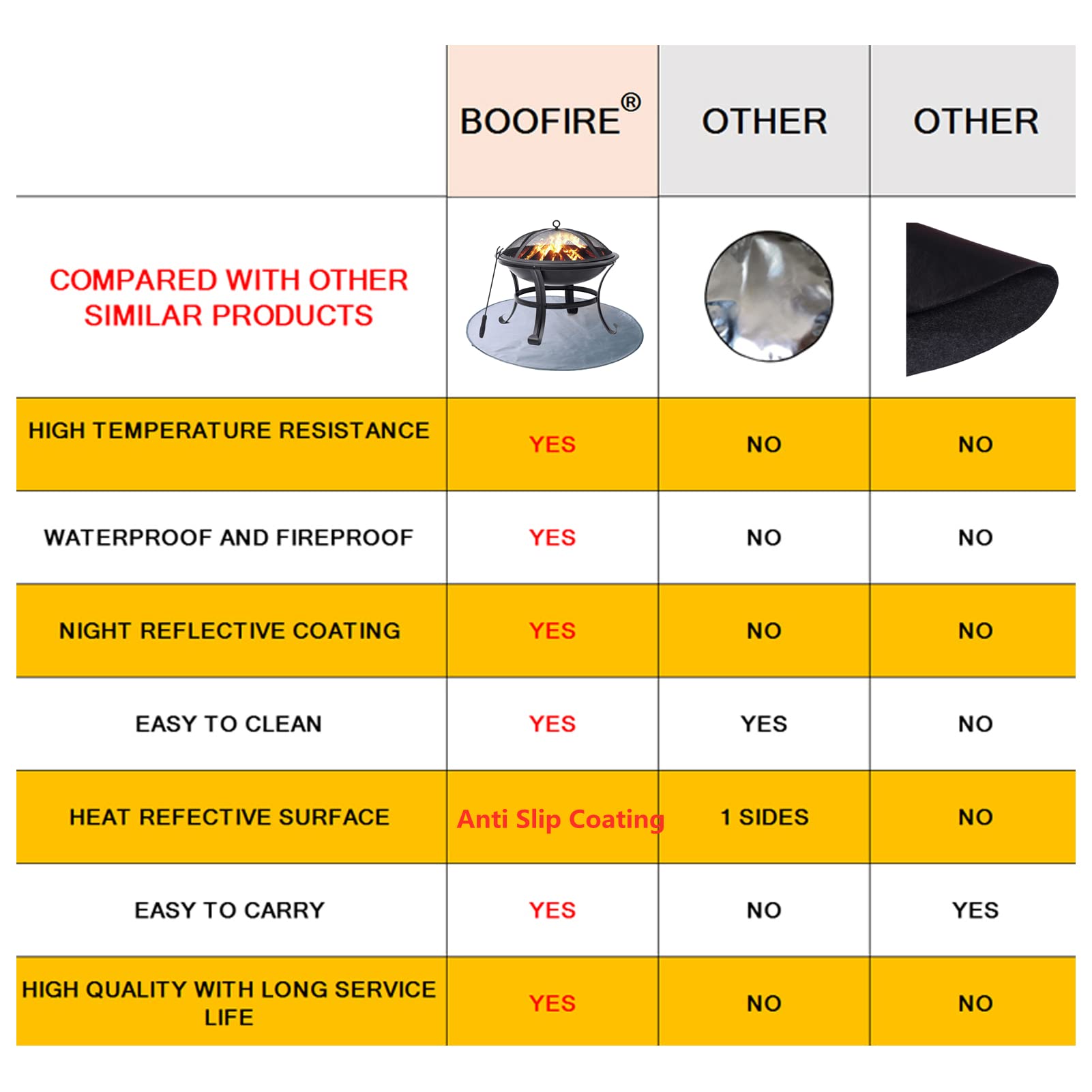 Fire Pit Mat 36